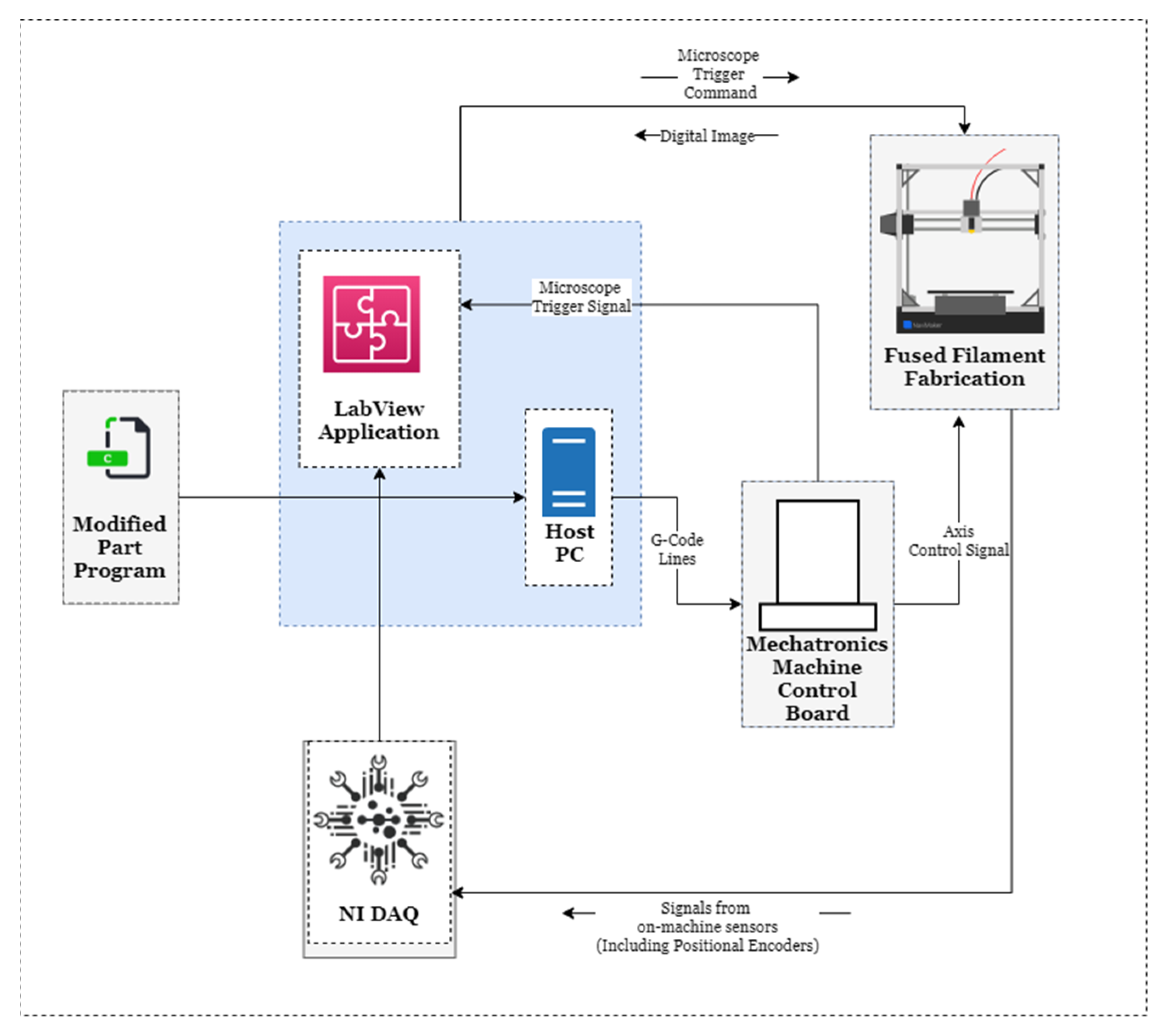 Sustainability 13 10139 g028