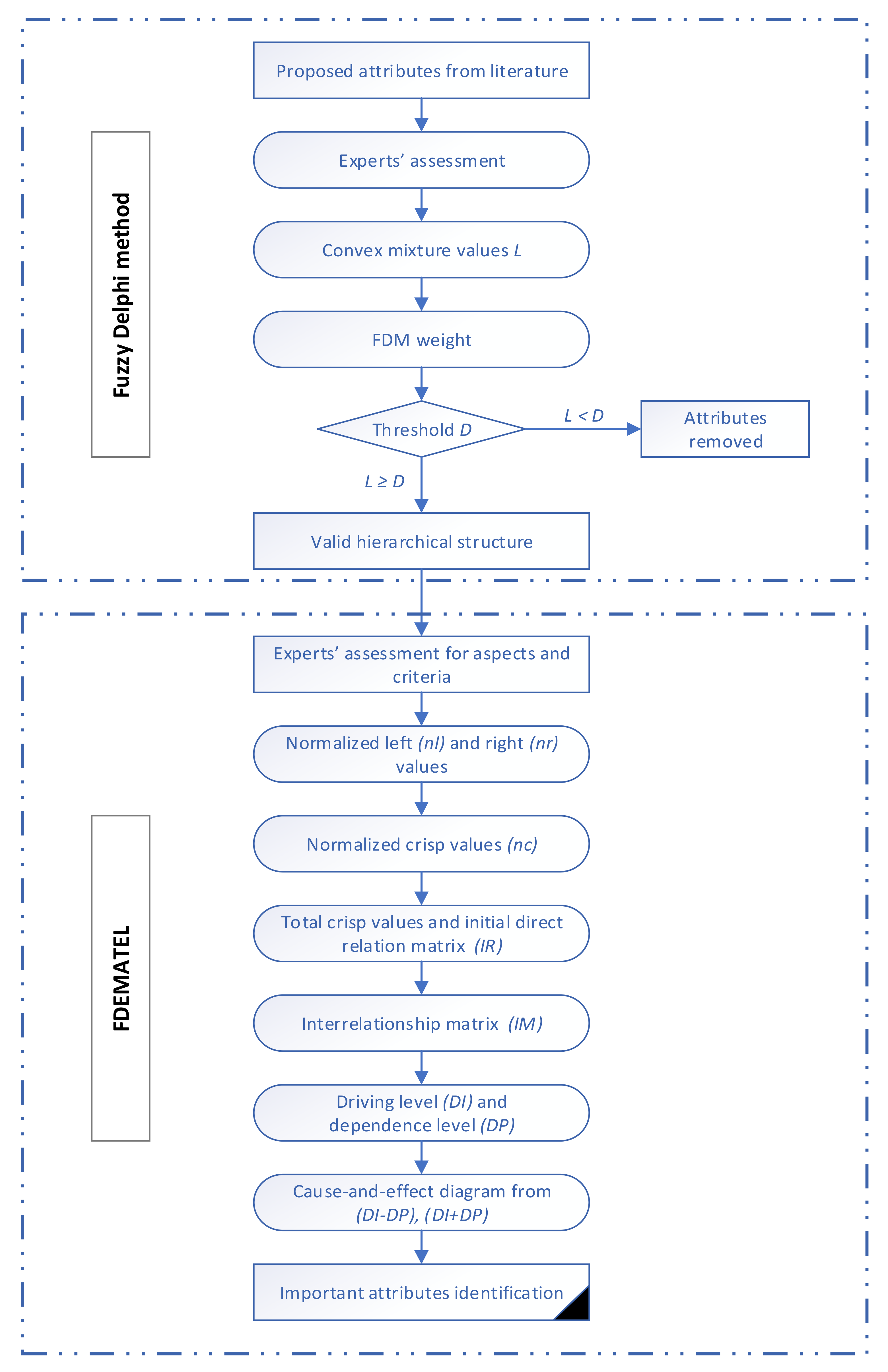 Sustainability 13 10150 g001