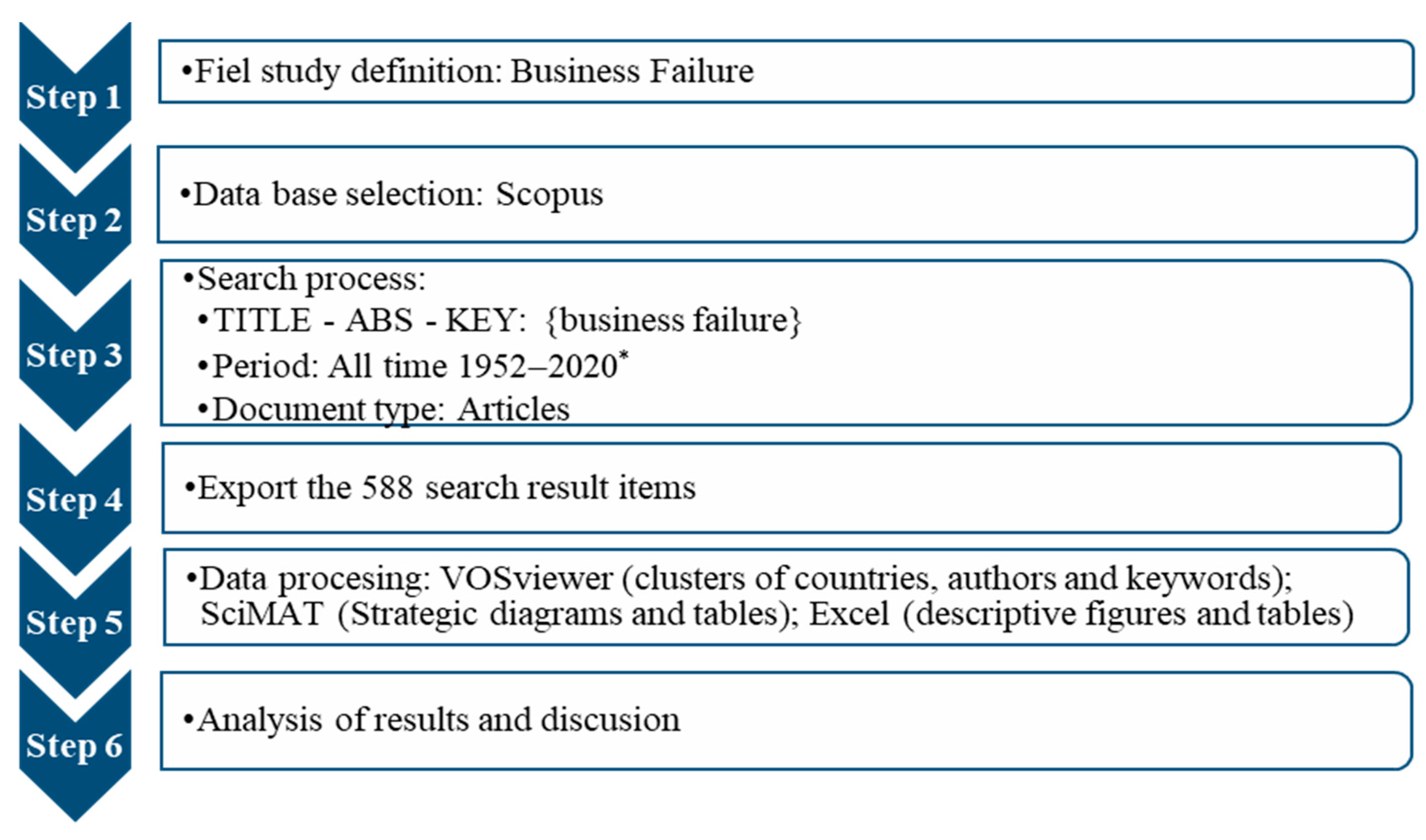 Sustainability 13 10154 g001 Sustainability 13 10154 g001