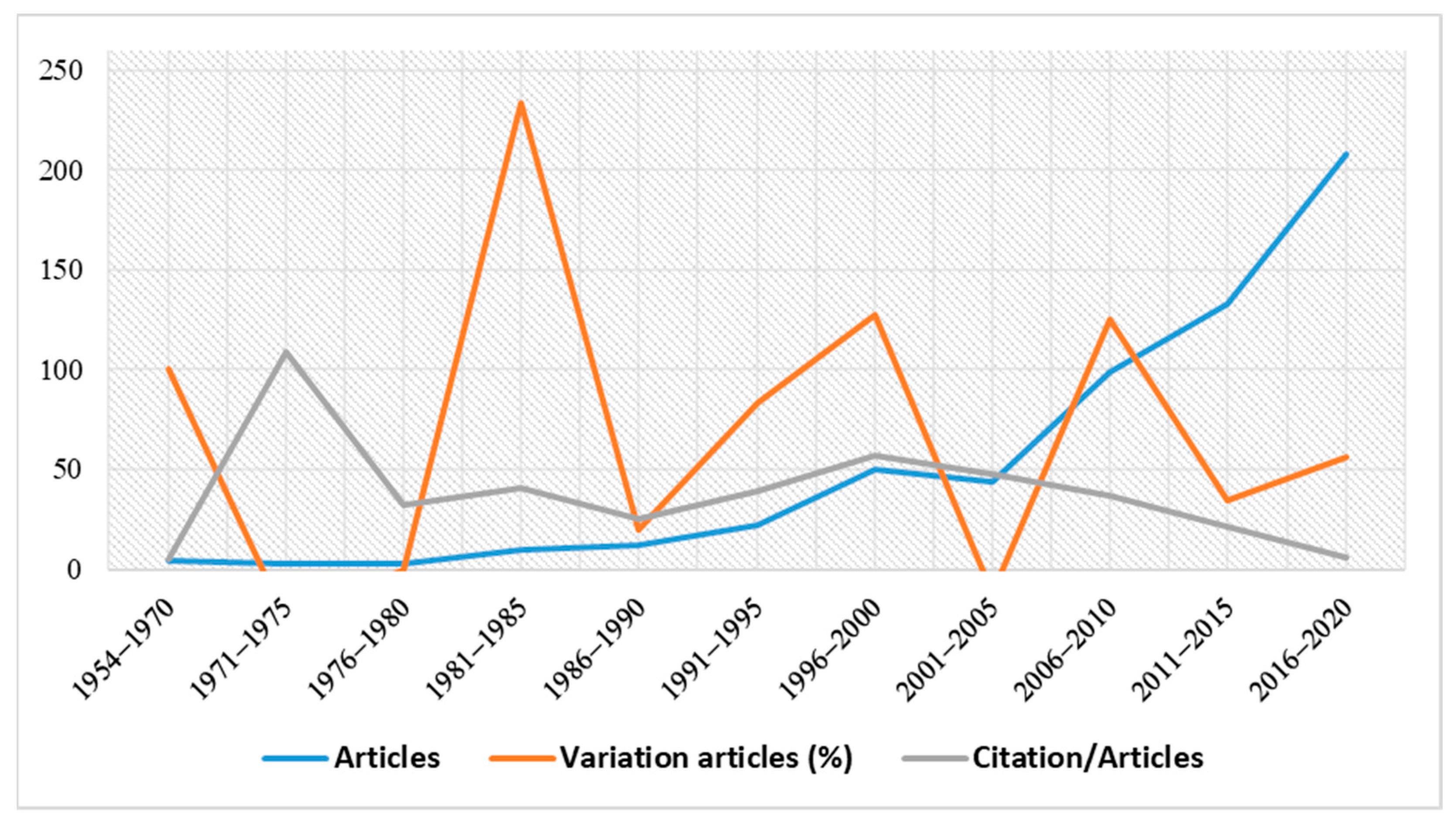 Sustainability 13 10154 g002 Sustainability 13 10154 g002