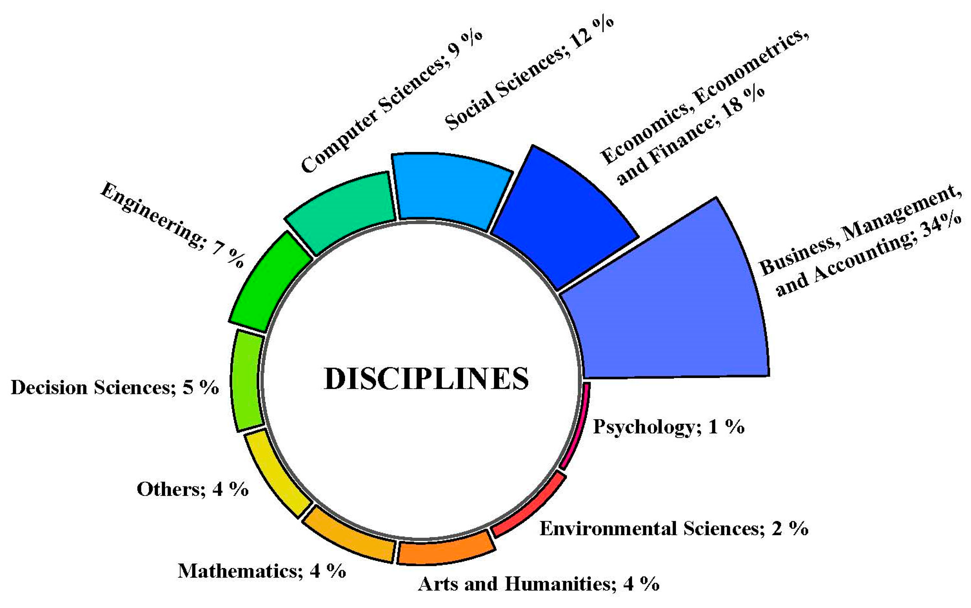 Sustainability 13 10154 g003 Sustainability 13 10154 g003