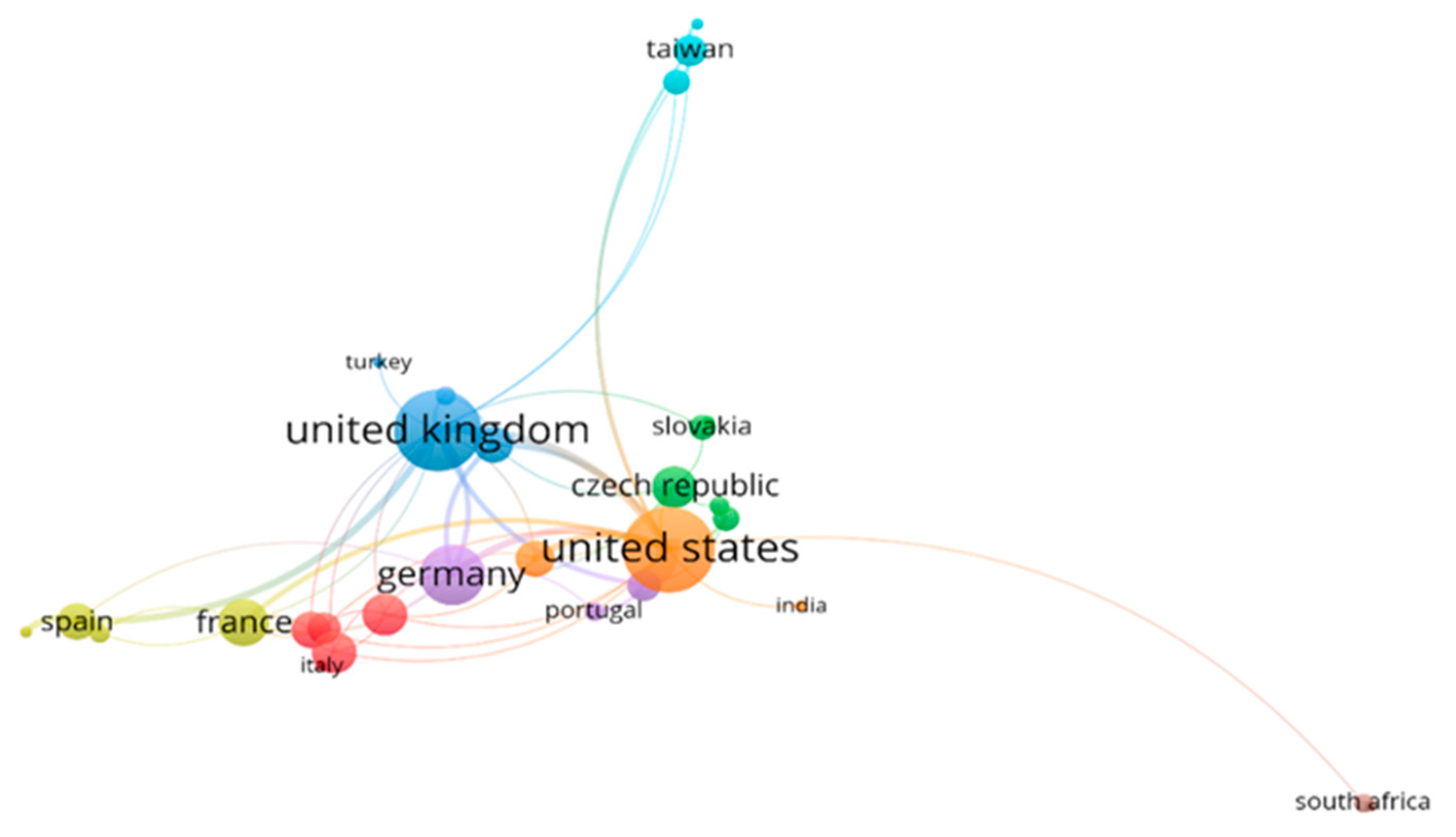 Sustainability 13 10154 g005 Sustainability 13 10154 g005