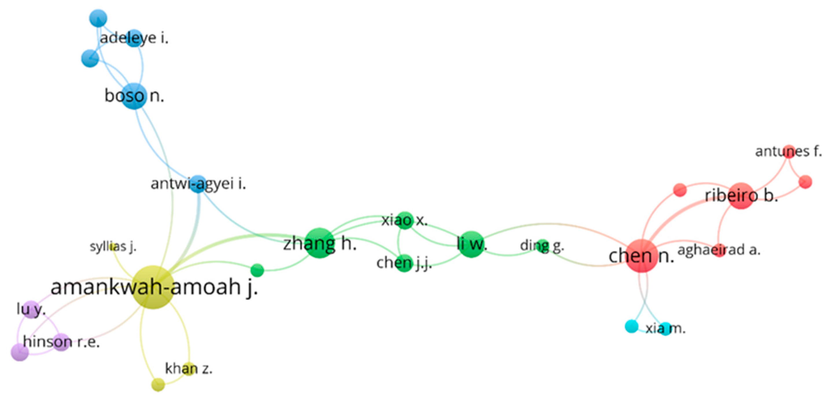 Sustainability 13 10154 g006 Sustainability 13 10154 g006