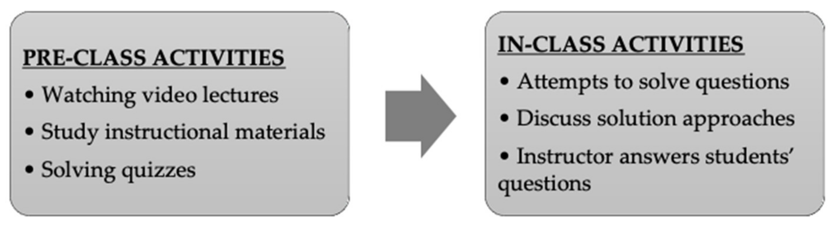 Sustainability 13 10163 g002
