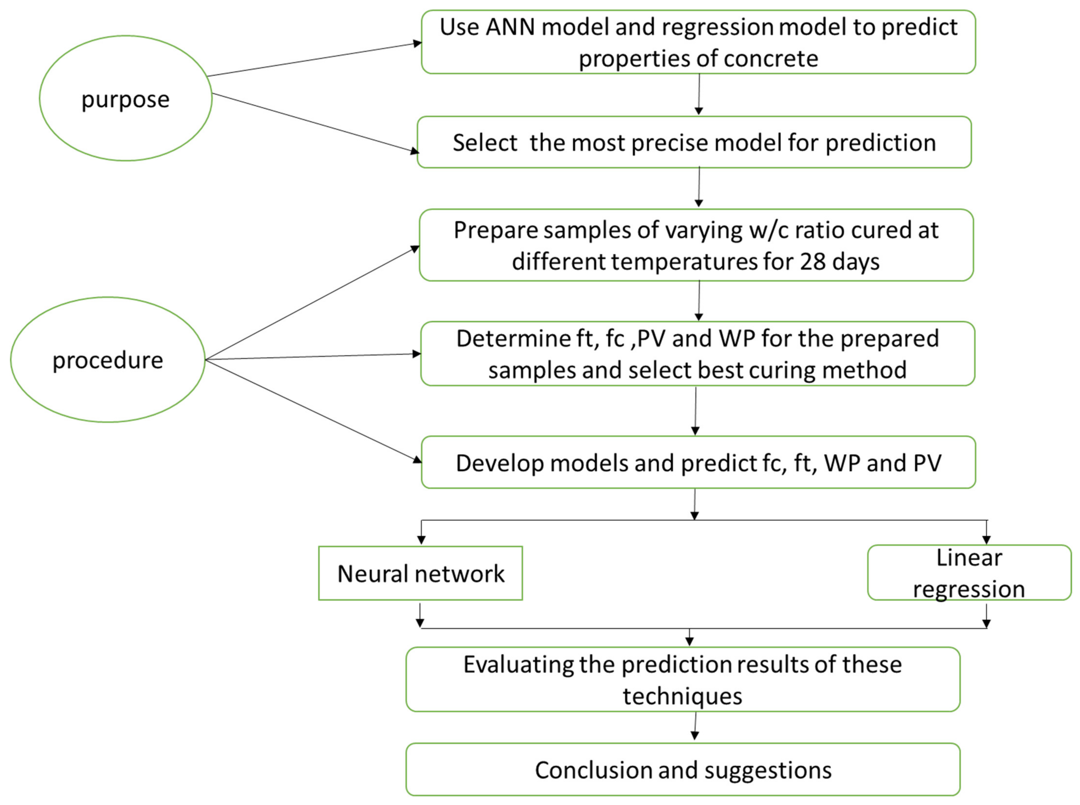 Sustainability 13 10164 g001