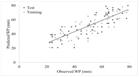 Sustainability 13 10164 g007 550