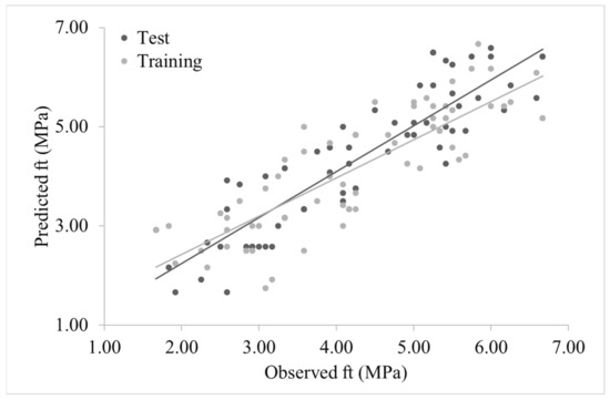 Sustainability 13 10164 g009 550