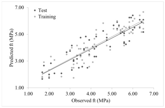 Sustainability 13 10164 g012 550