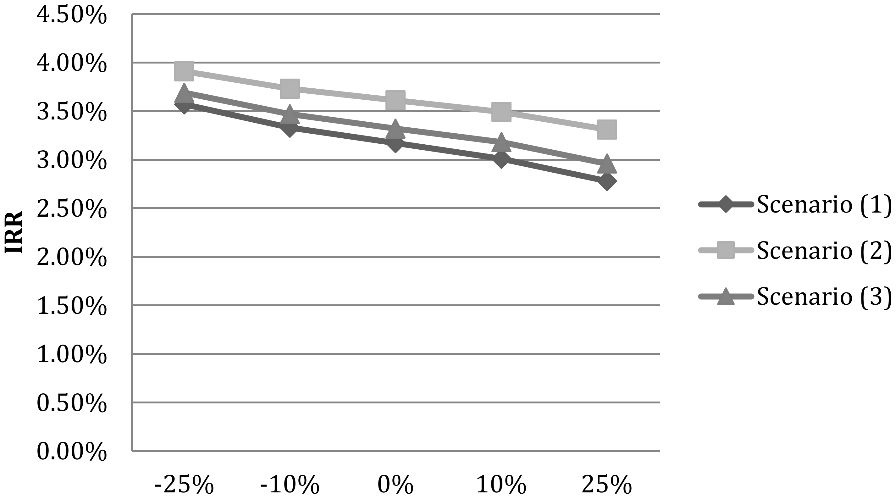Sustainability 13 10169 g007