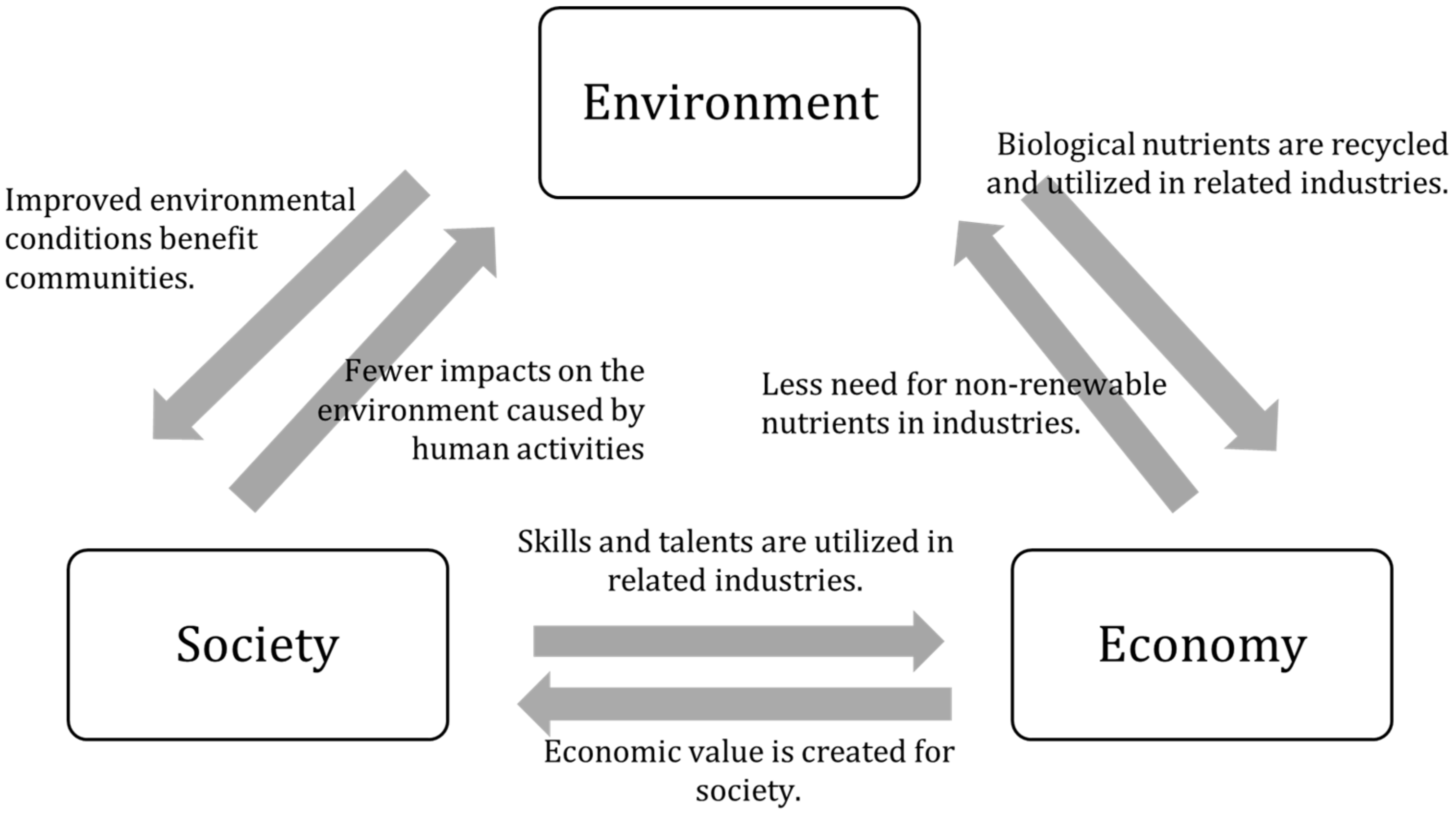 Sustainability 13 10169 g008