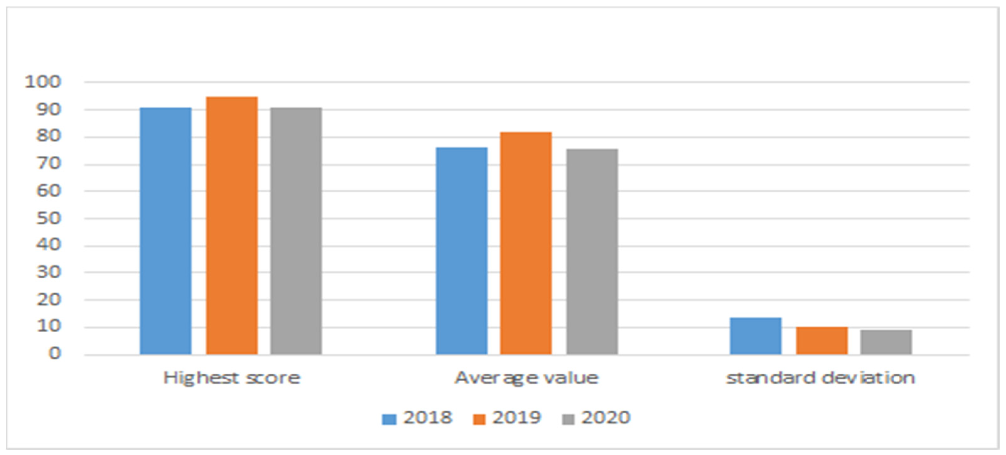 Sustainability 13 10186 g002