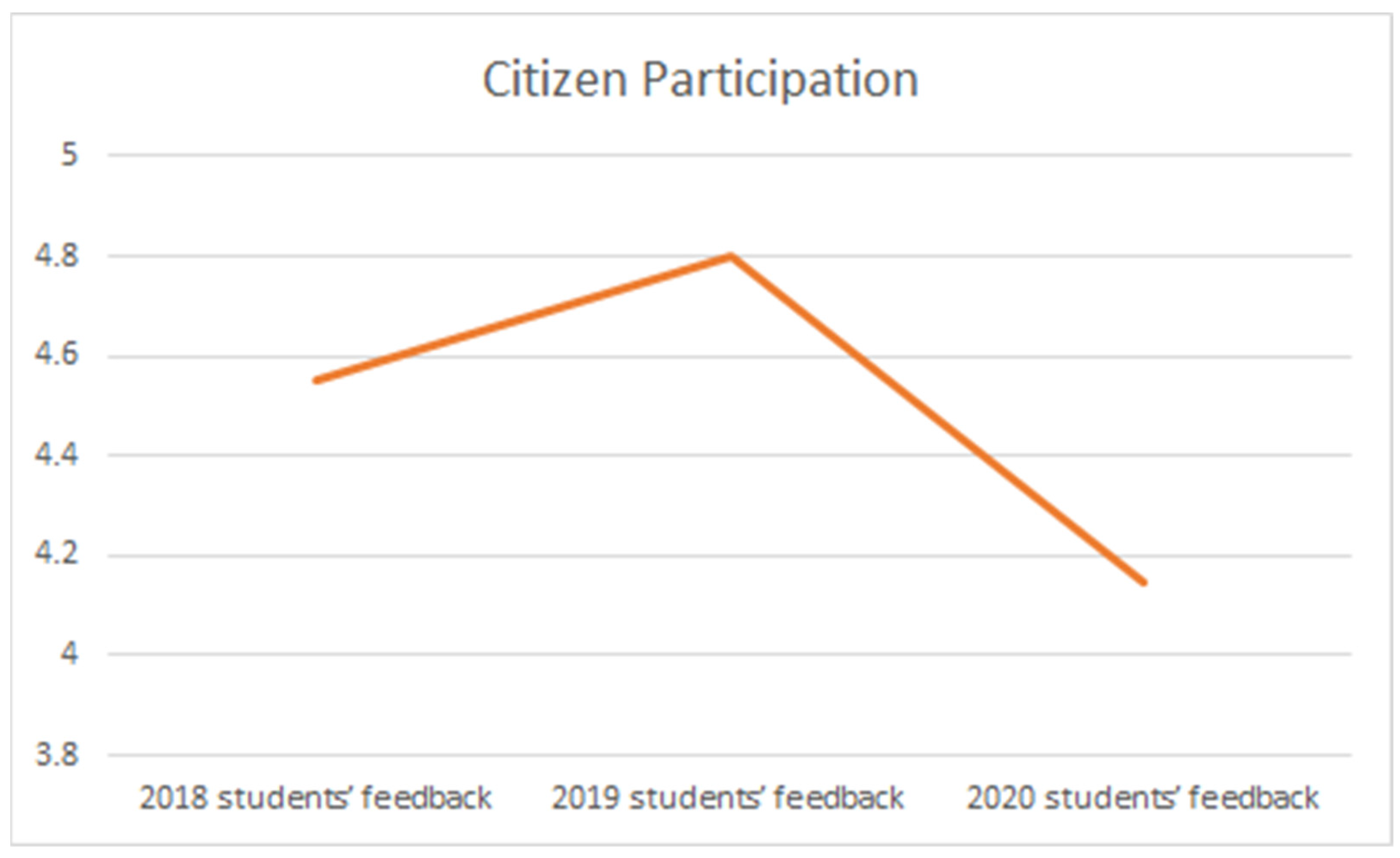 Sustainability 13 10186 g003