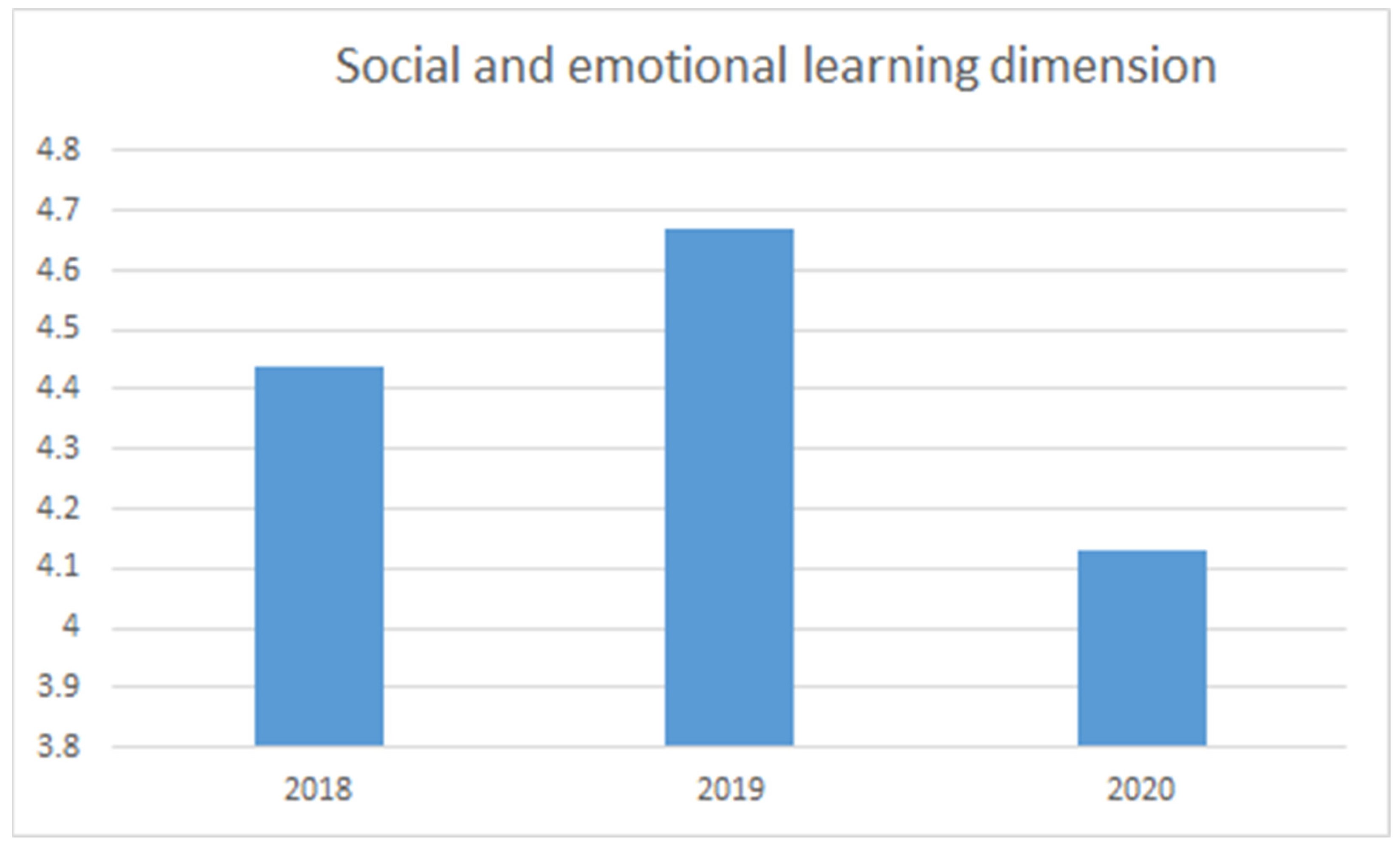 Sustainability 13 10186 g005