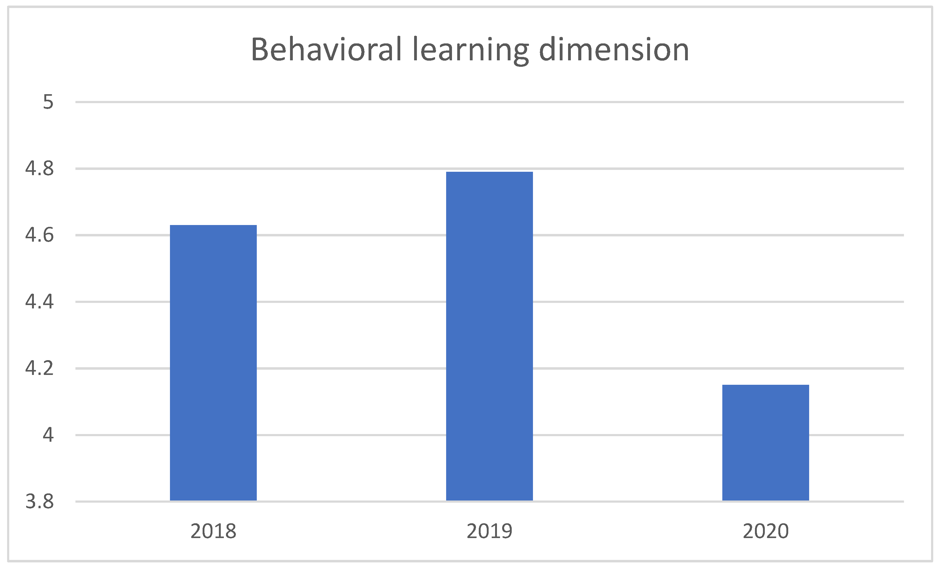 Sustainability 13 10186 g006
