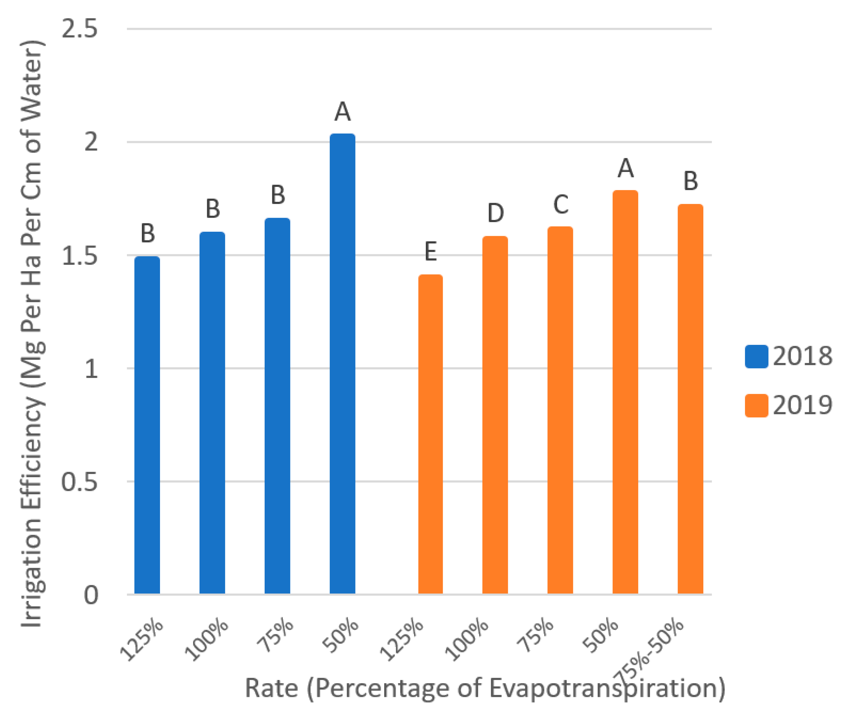 Sustainability 13 10187 g007