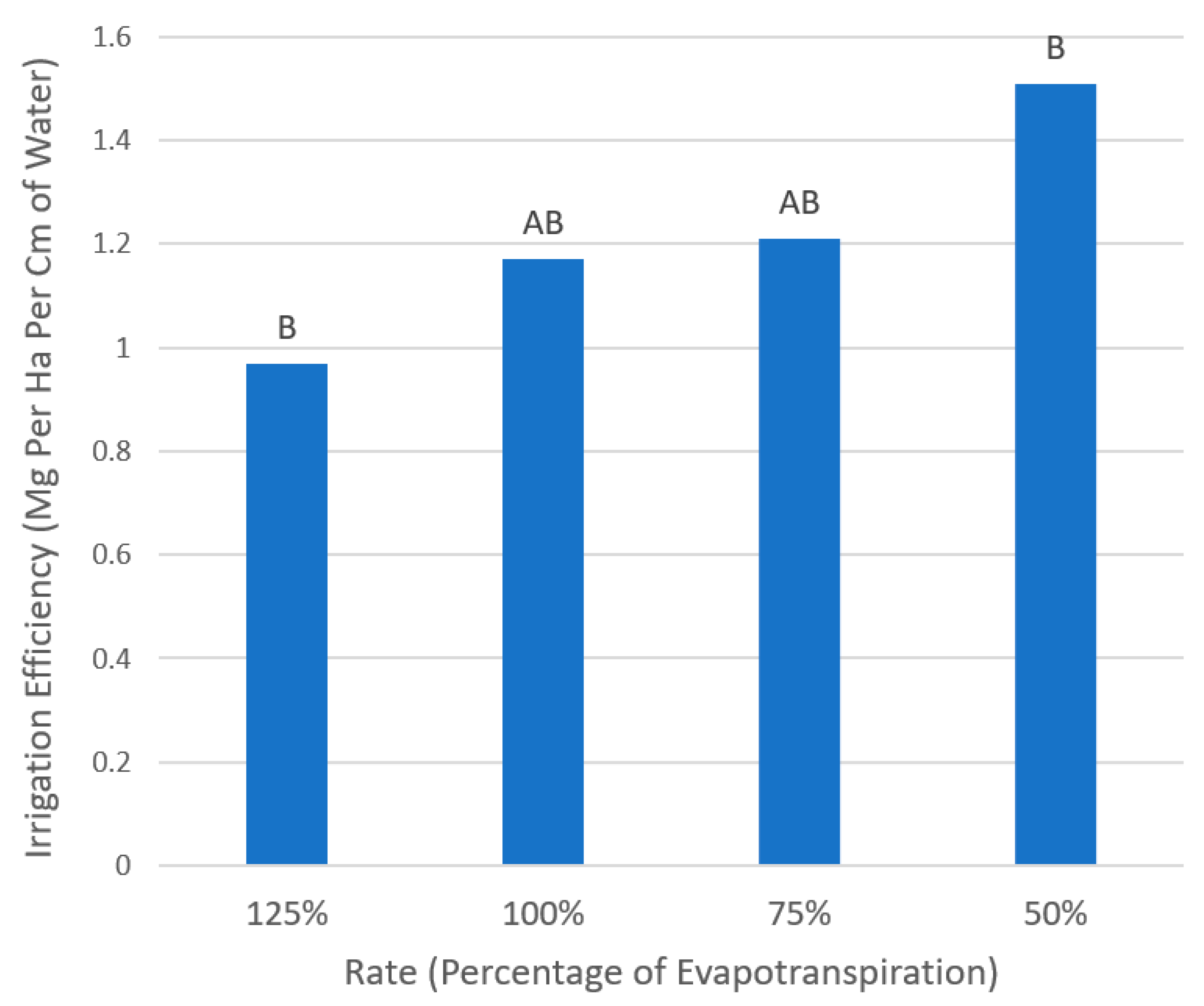 Sustainability 13 10187 g008