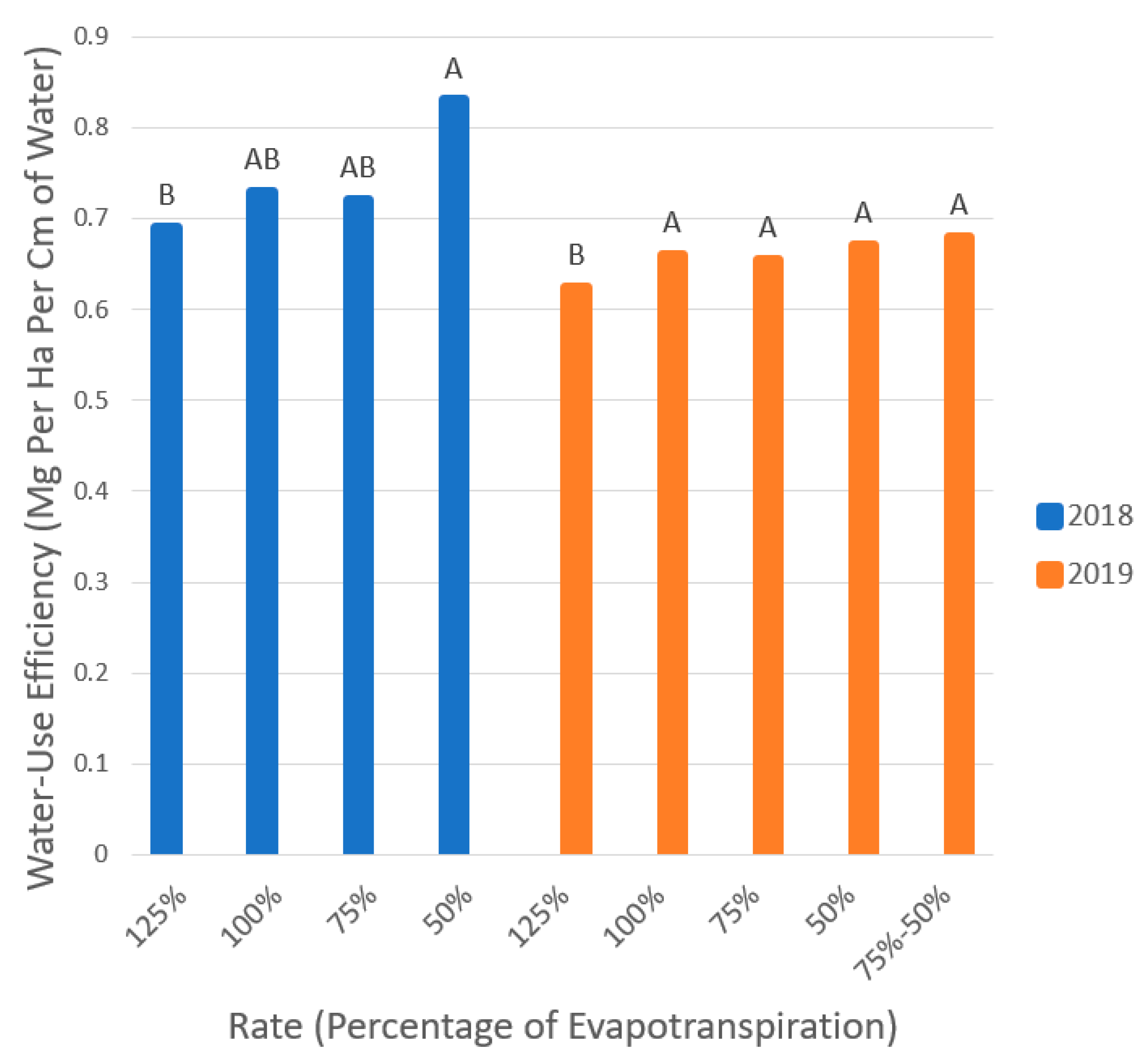 Sustainability 13 10187 g009