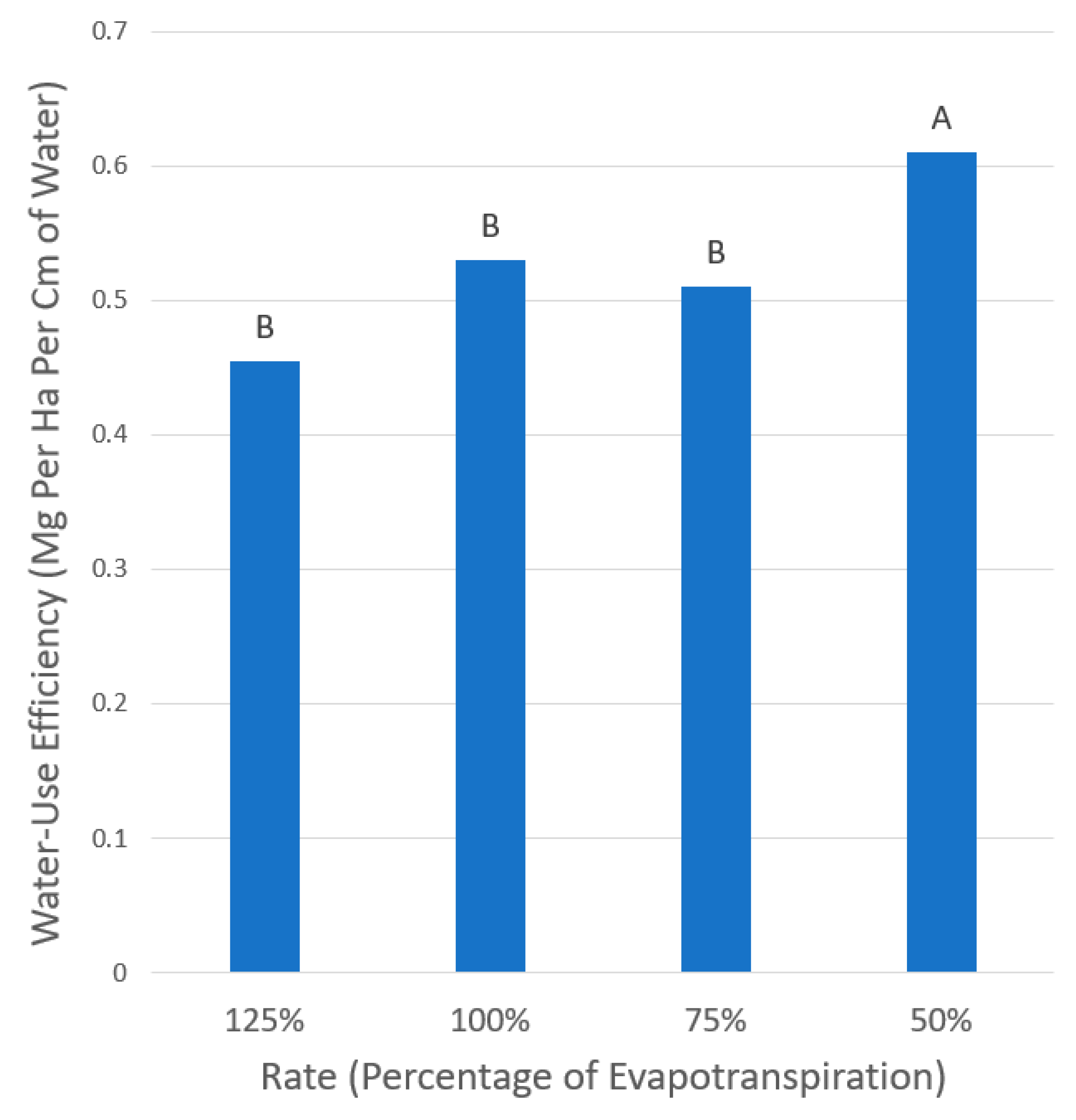 Sustainability 13 10187 g010