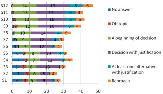 Sustainability 13 10193 g0a2