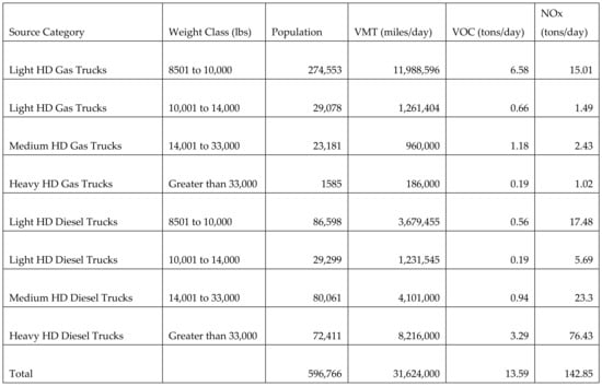 Sustainability 13 10194 g0a2 550