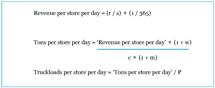 Sustainability 13 10194 i001