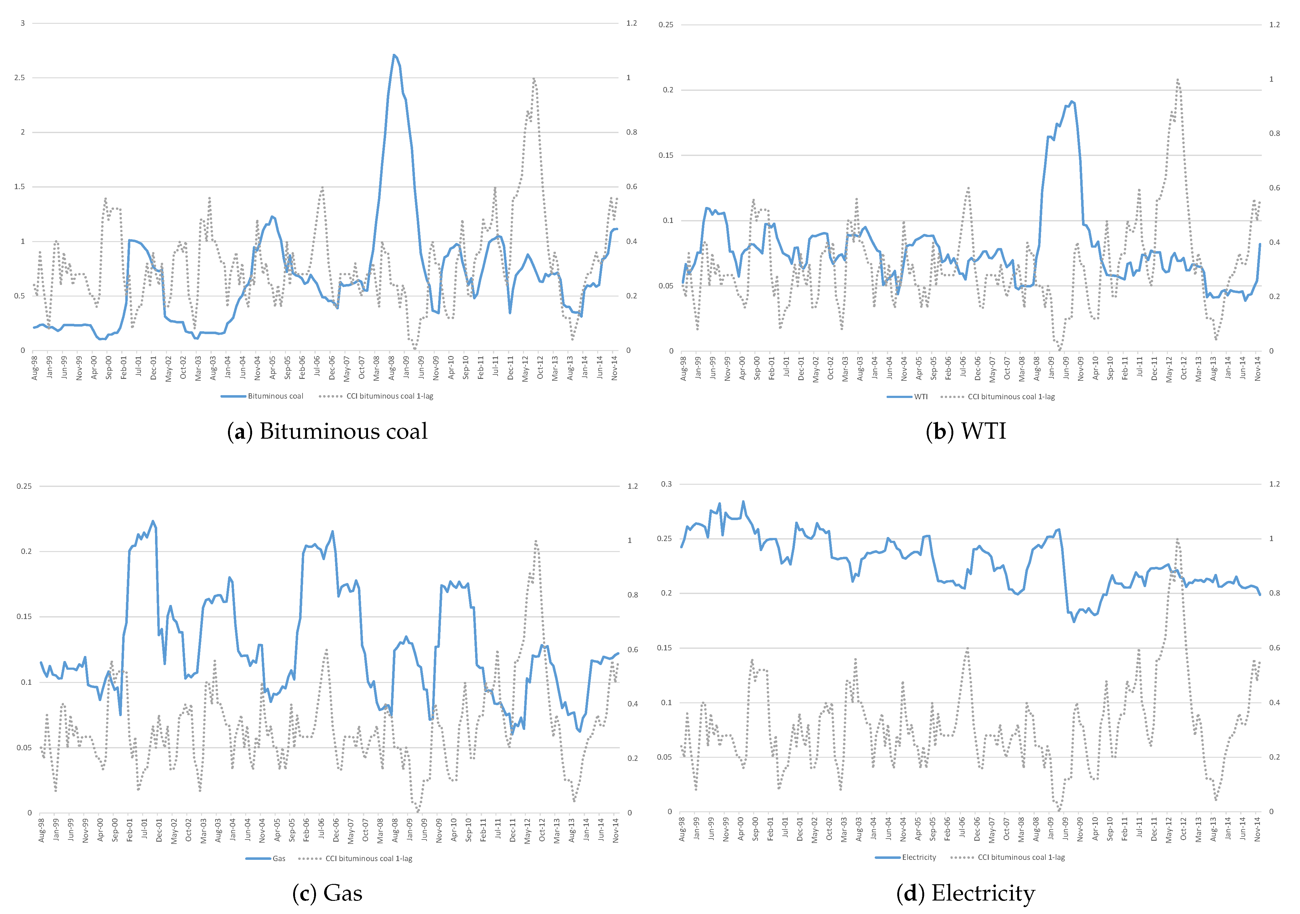 Sustainability 13 10199 g002