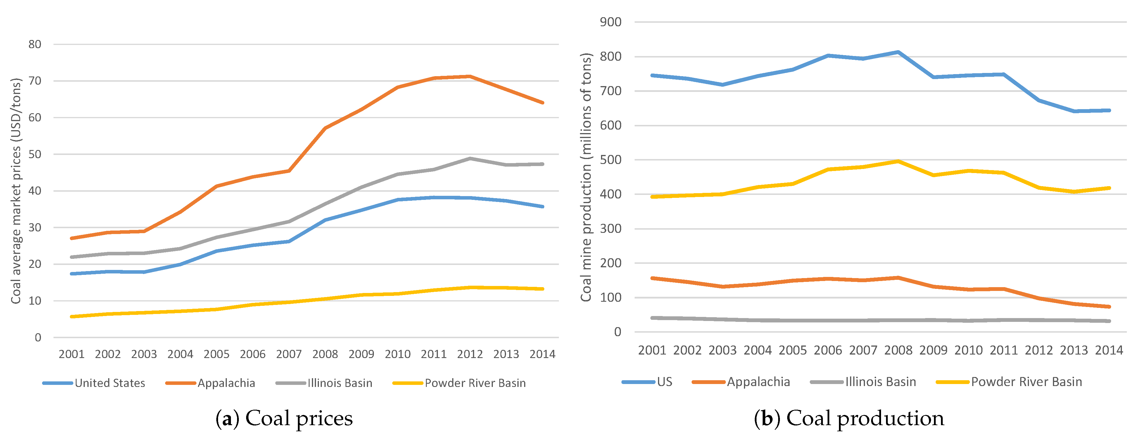 Sustainability 13 10199 g004
