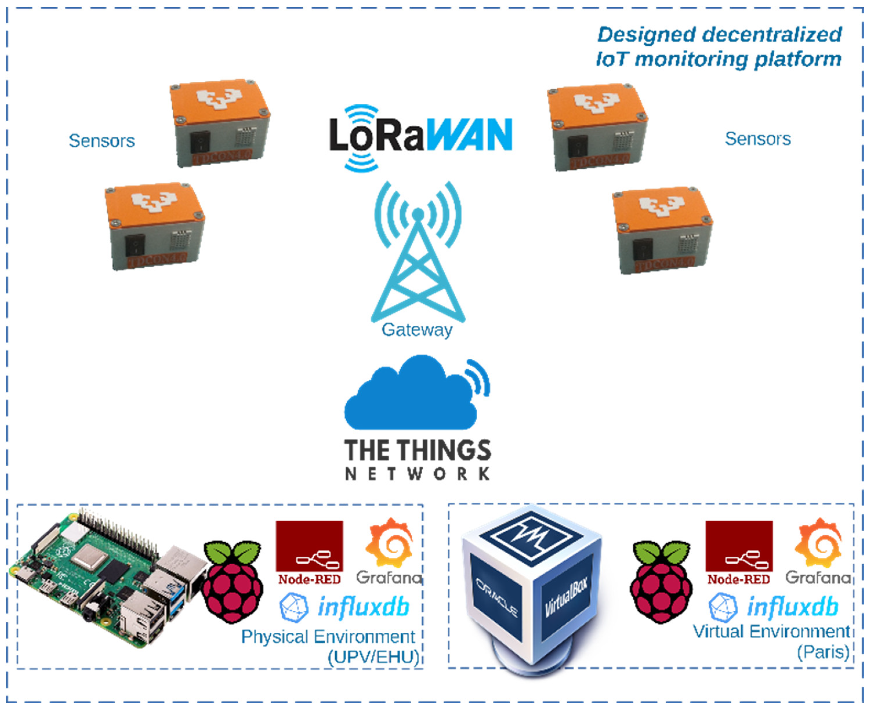 Sustainability 13 10203 g004