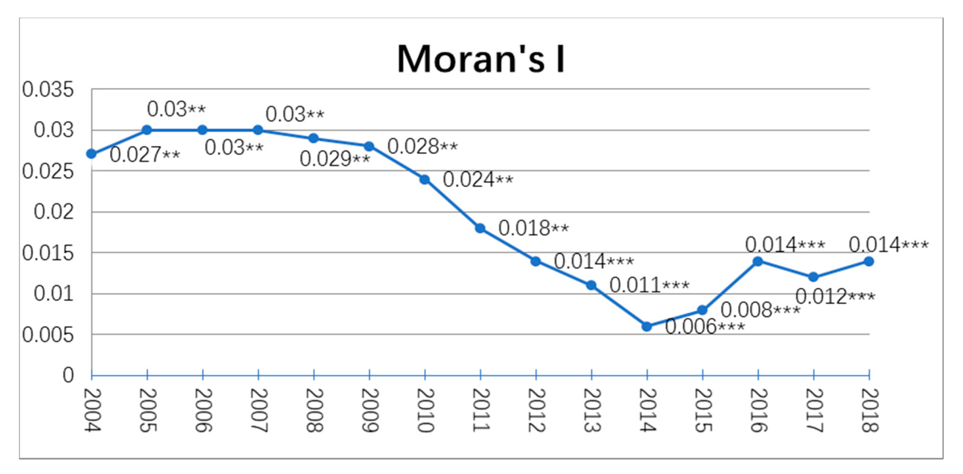 Sustainability 13 10206 g003