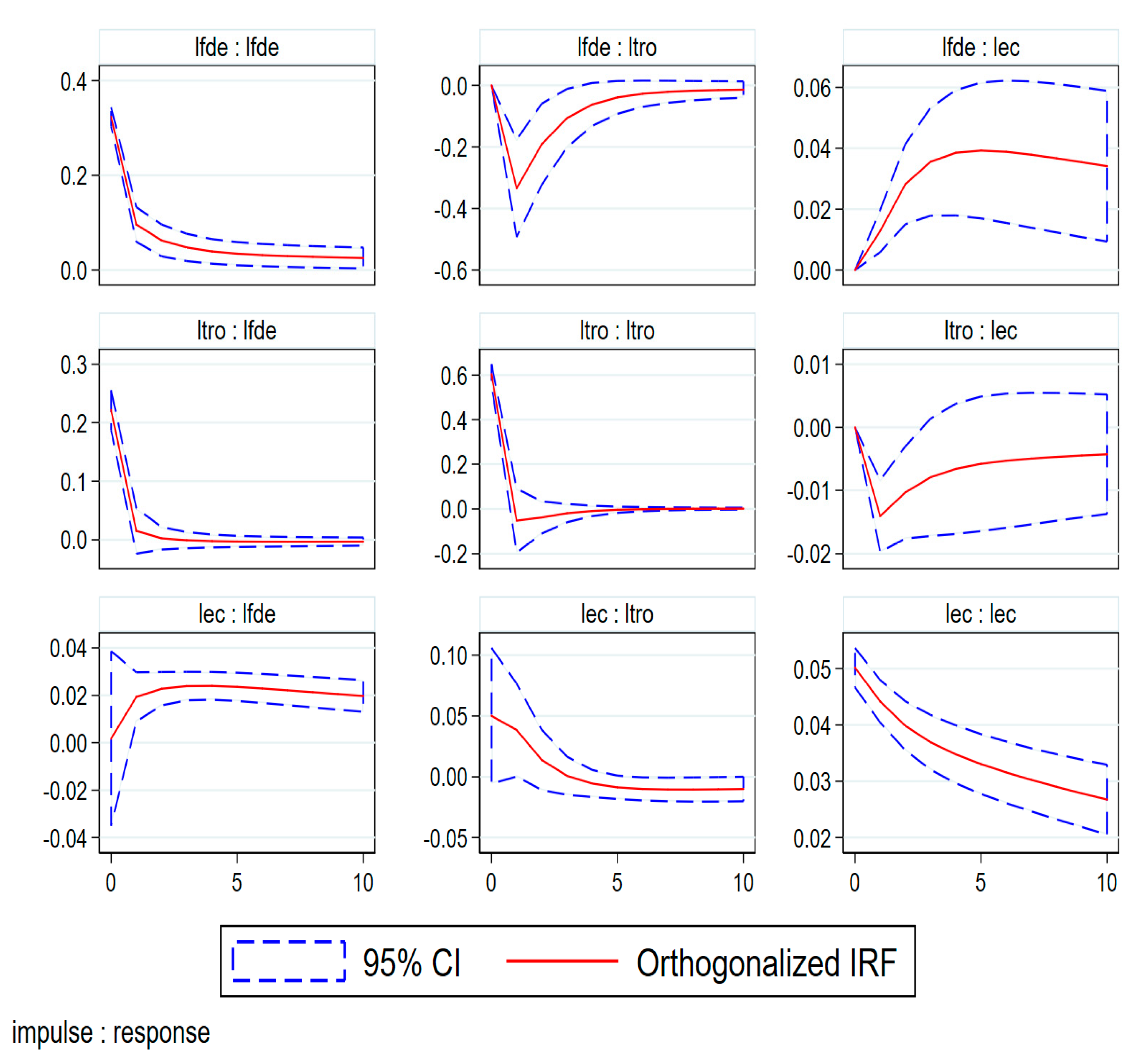 Sustainability 13 10206 g006