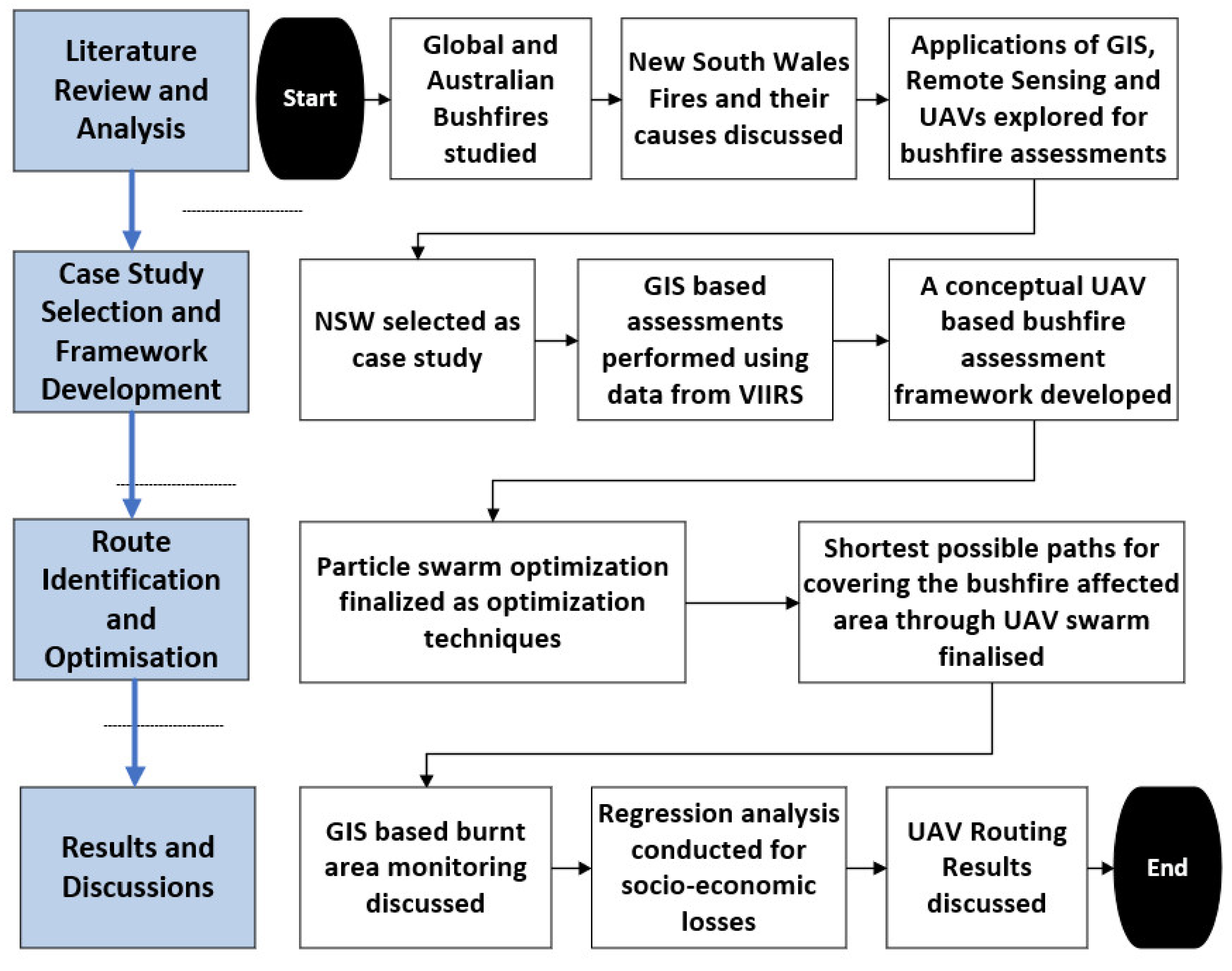 Sustainability 13 10207 g001