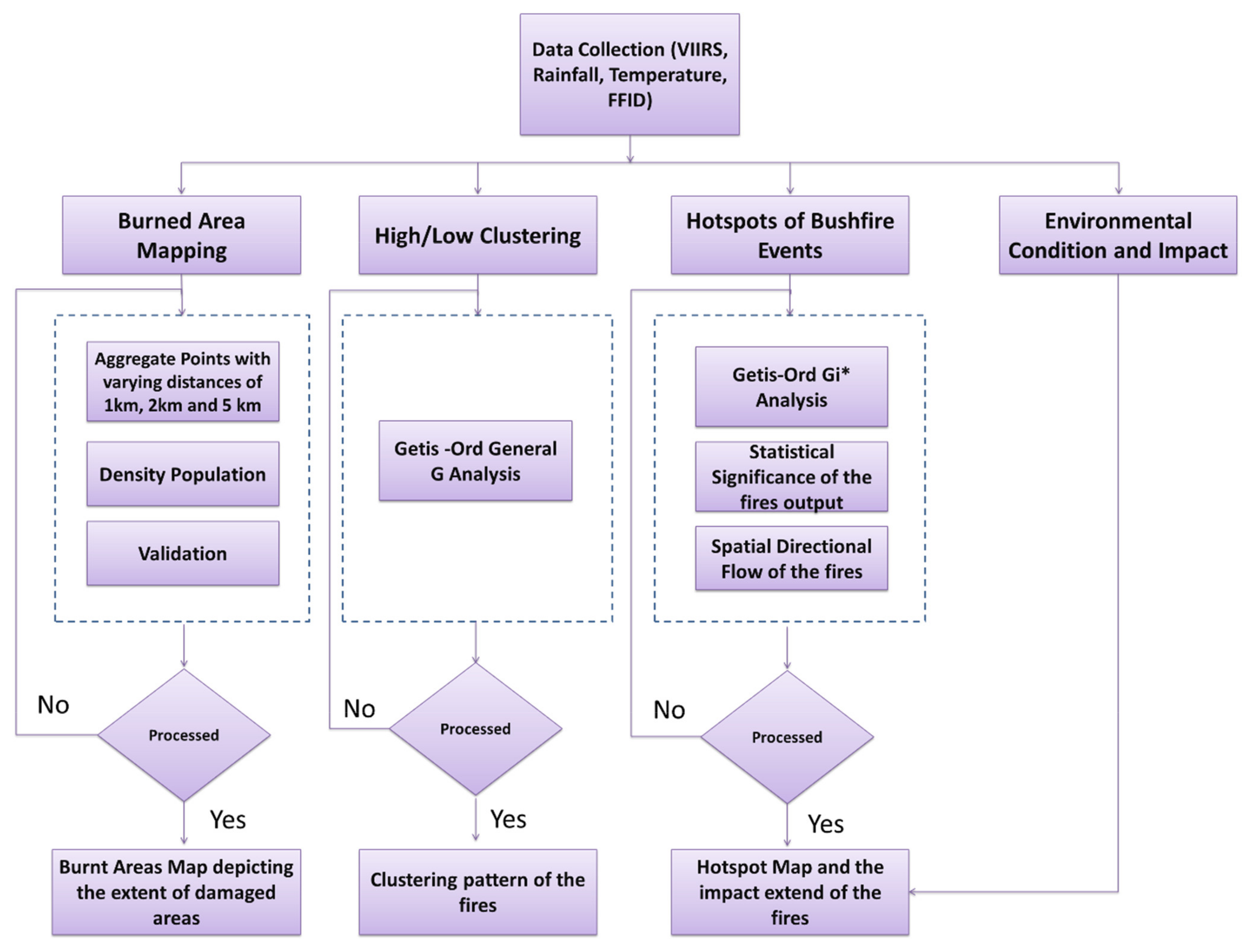 Sustainability 13 10207 g003