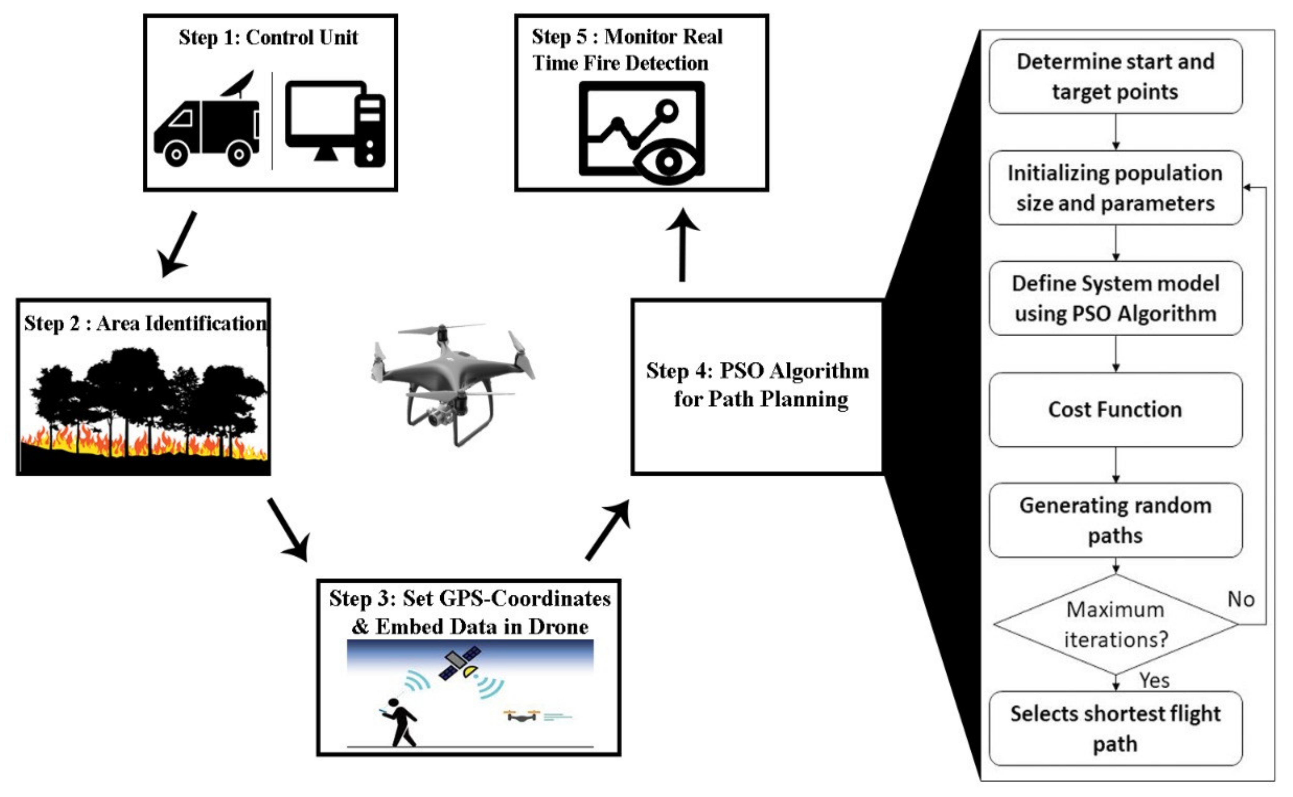 Sustainability 13 10207 g005
