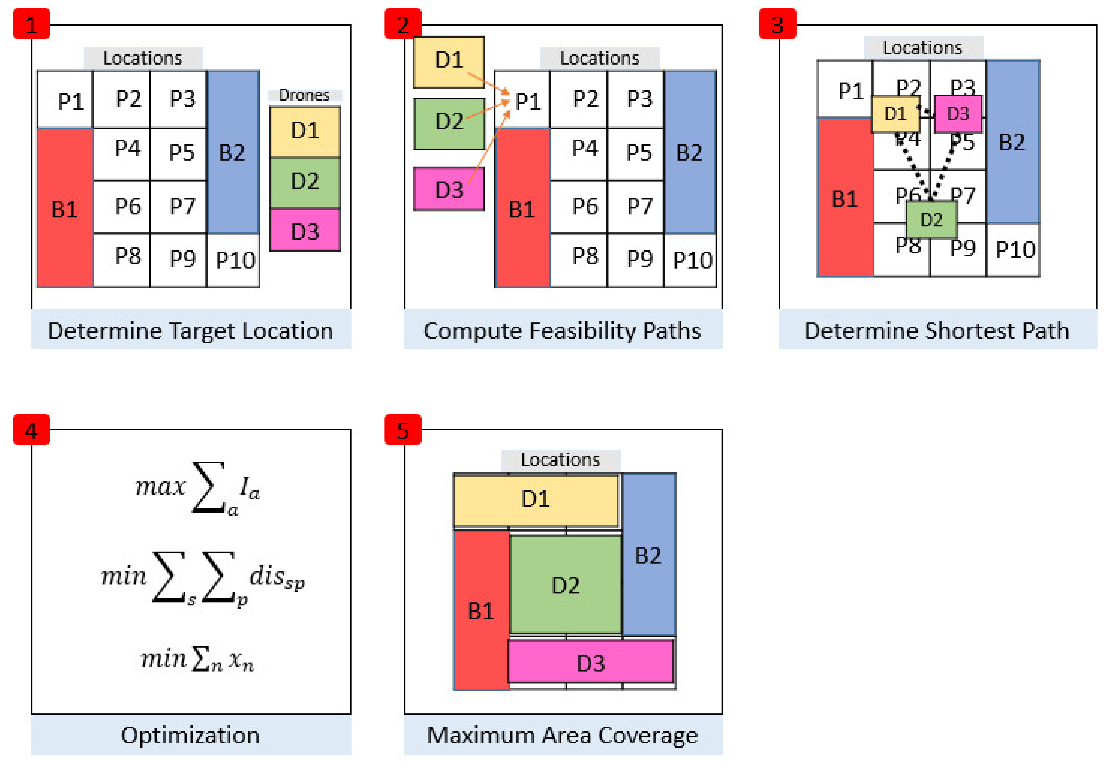 Sustainability 13 10207 g006