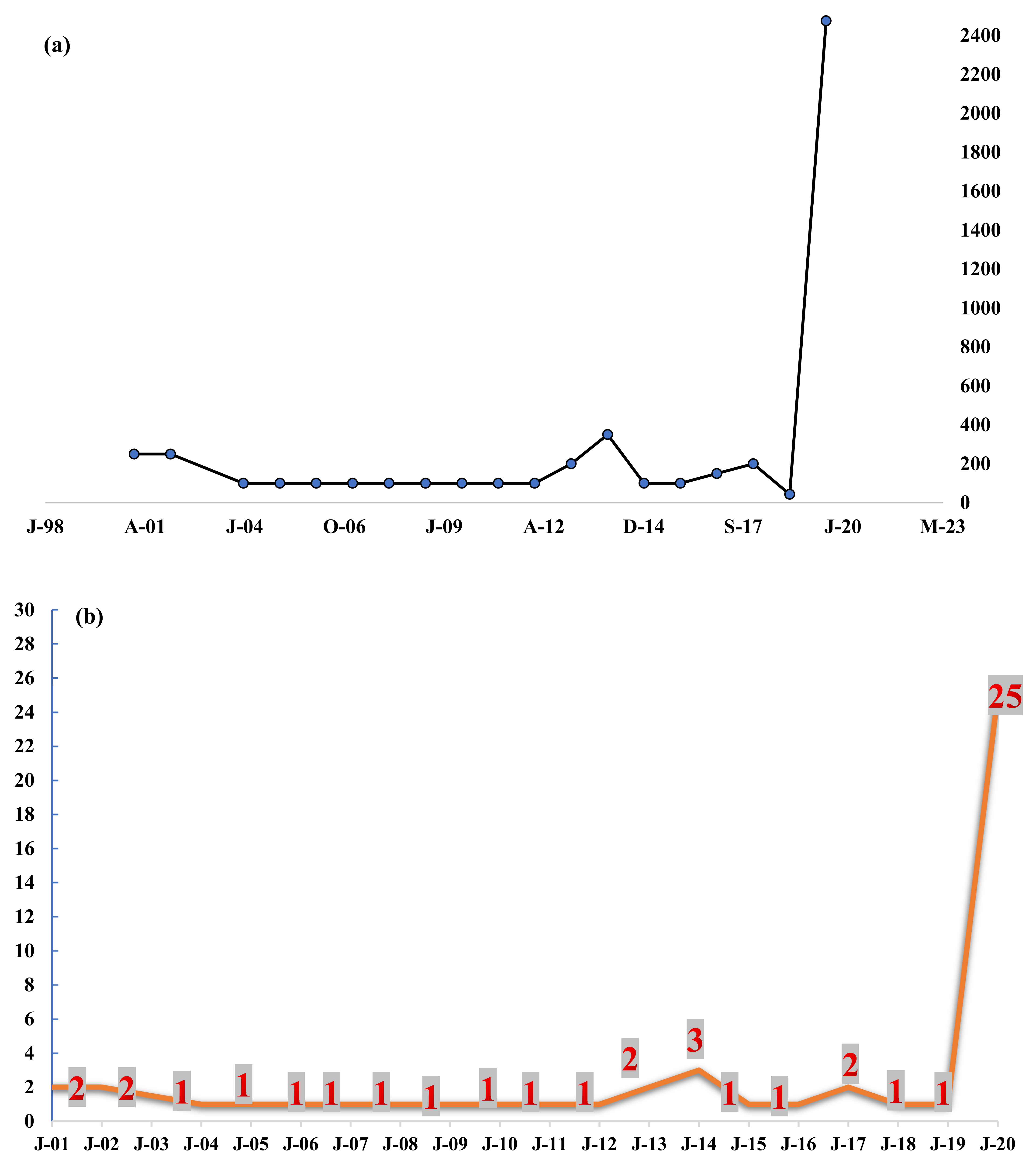 Sustainability 13 10207 g012