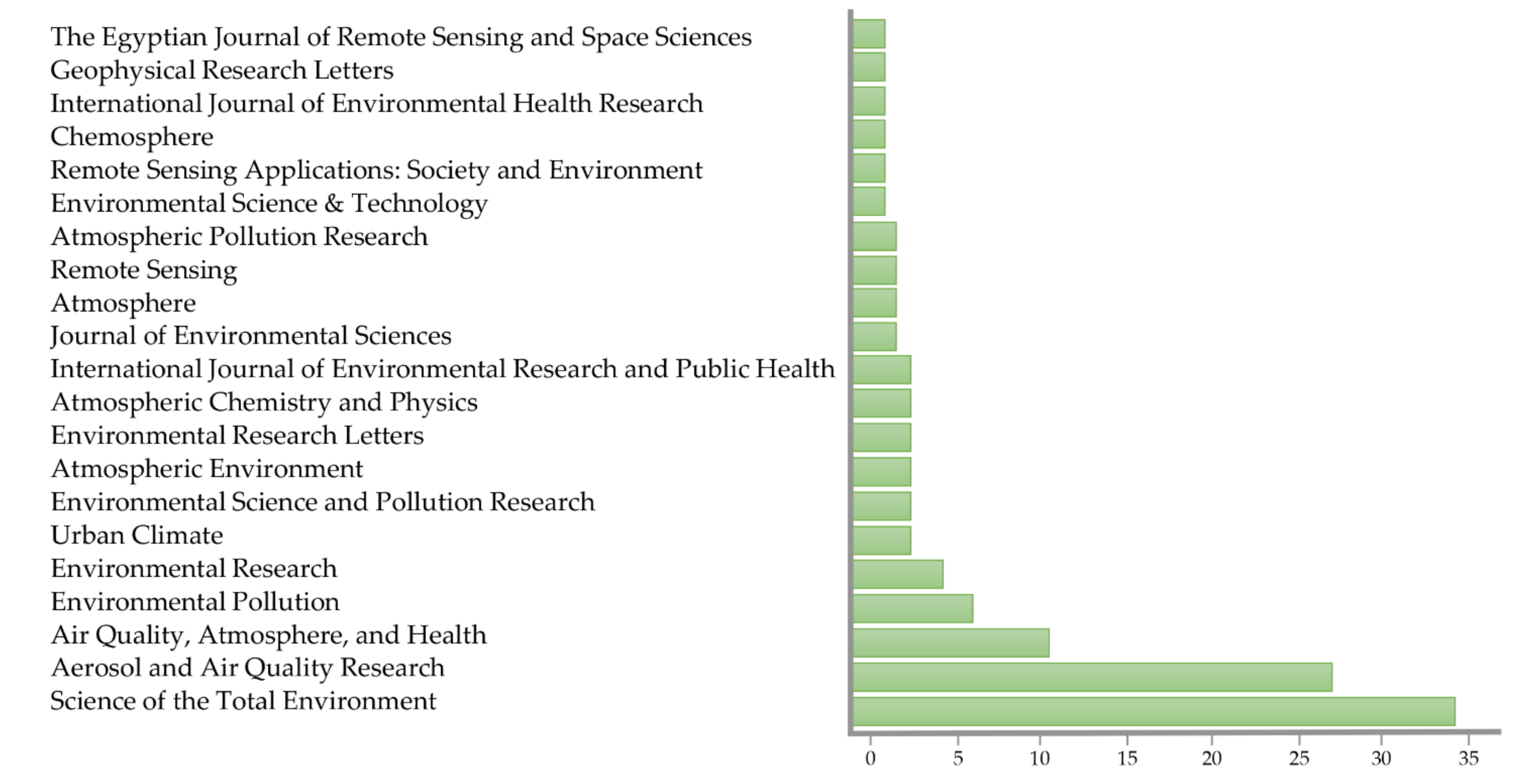 Sustainability 13 10212 g009