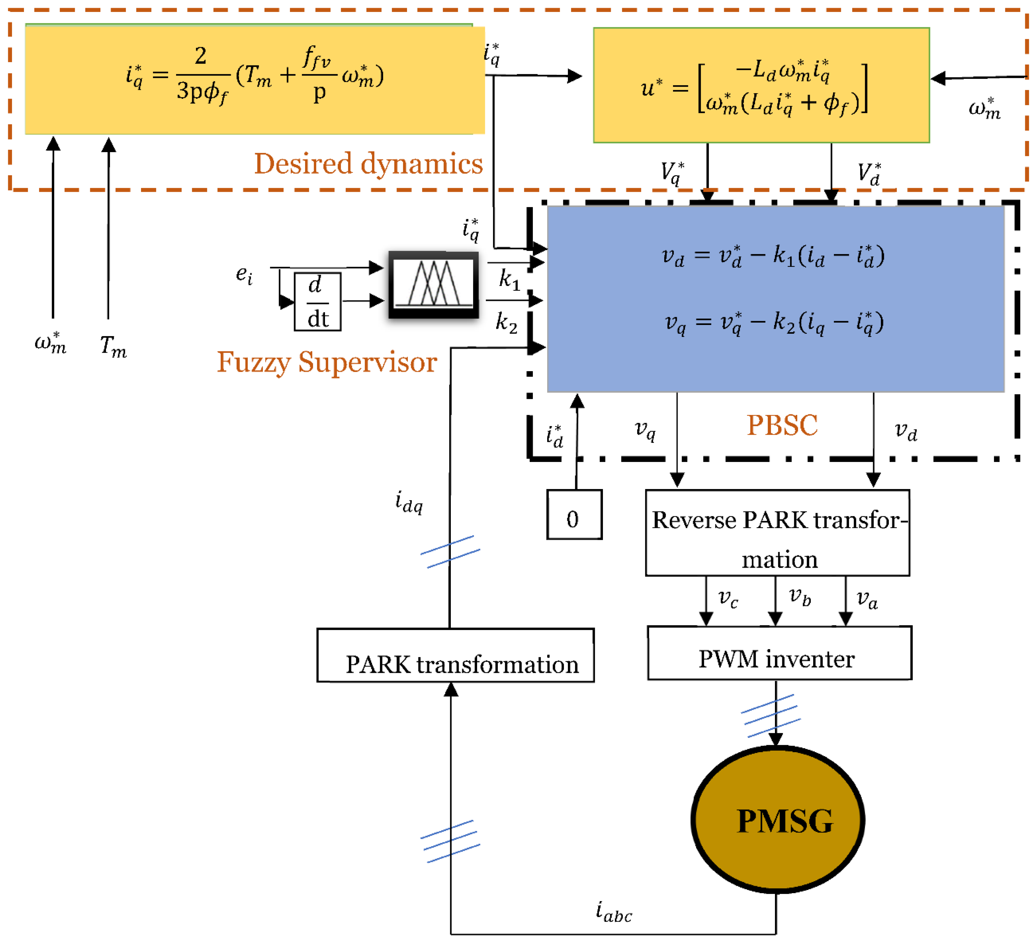 Sustainability 13 10216 g002