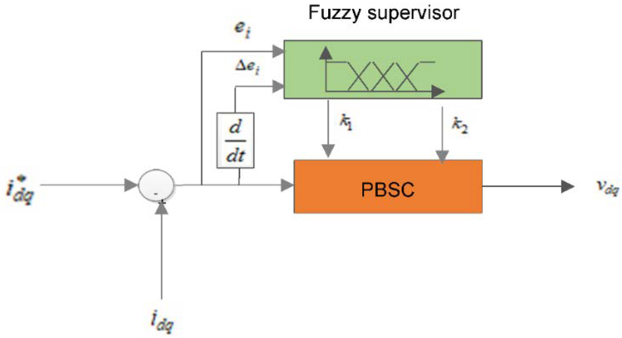 Sustainability 13 10216 g003