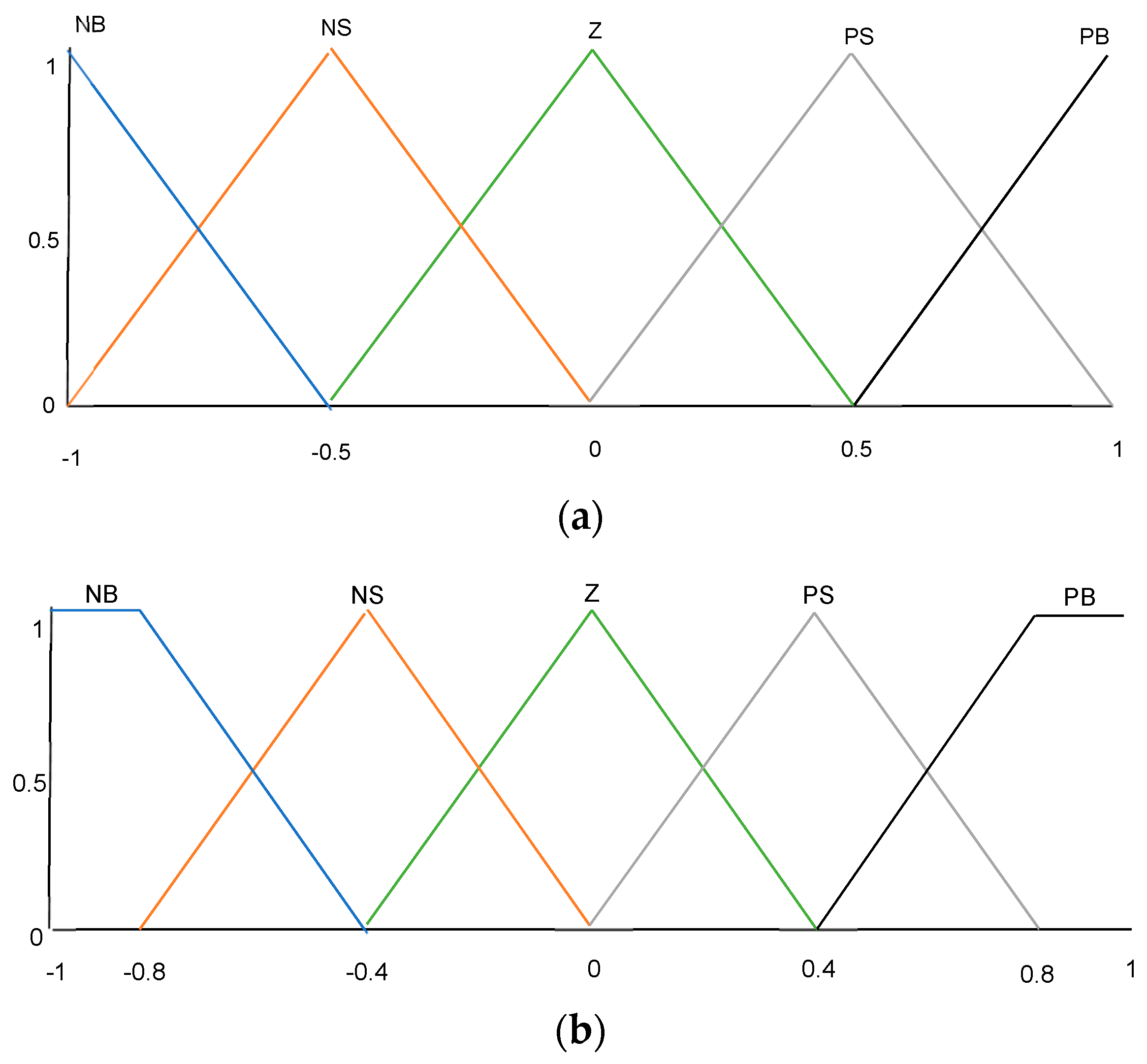 Sustainability 13 10216 g004