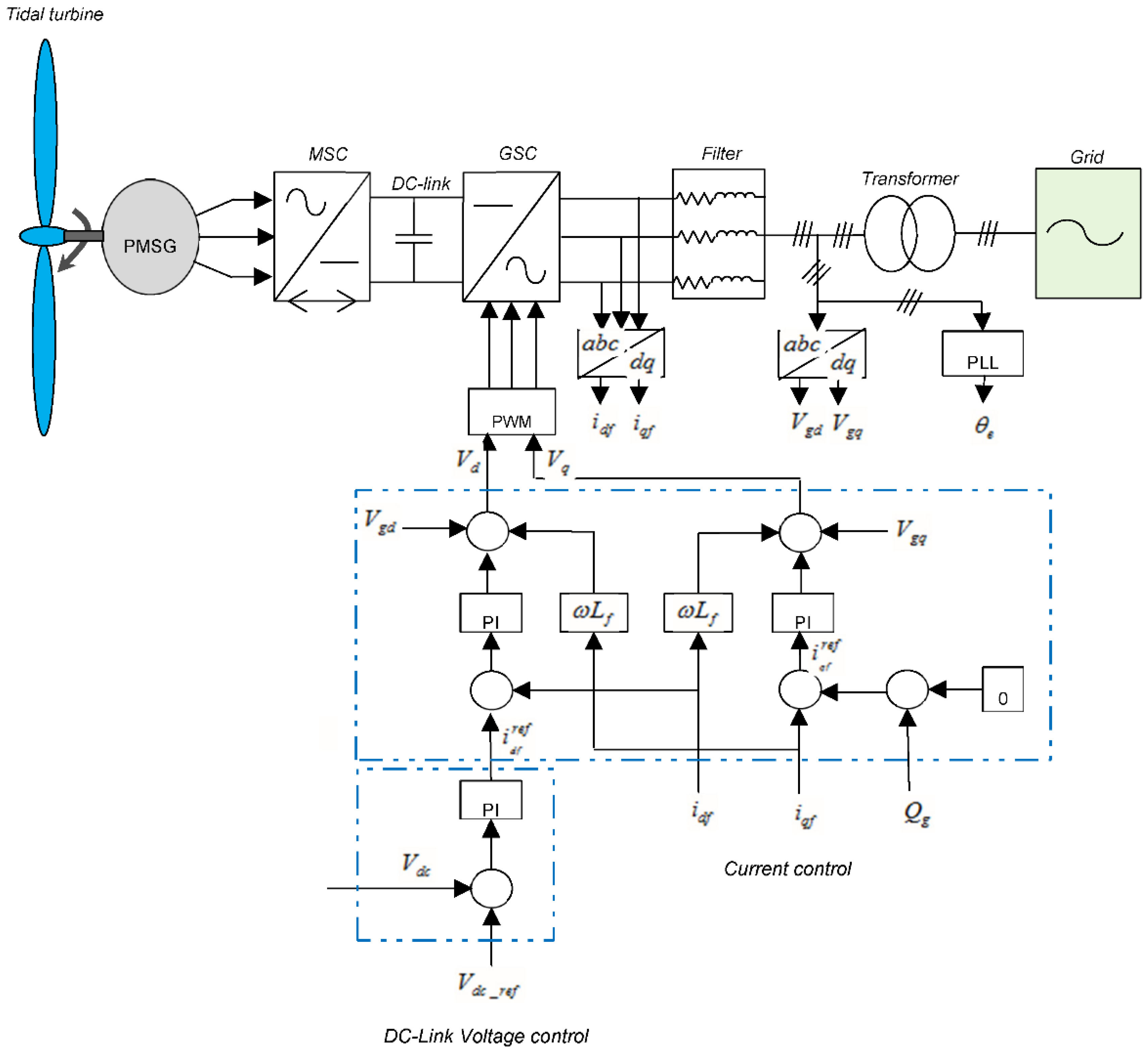 Sustainability 13 10216 g005