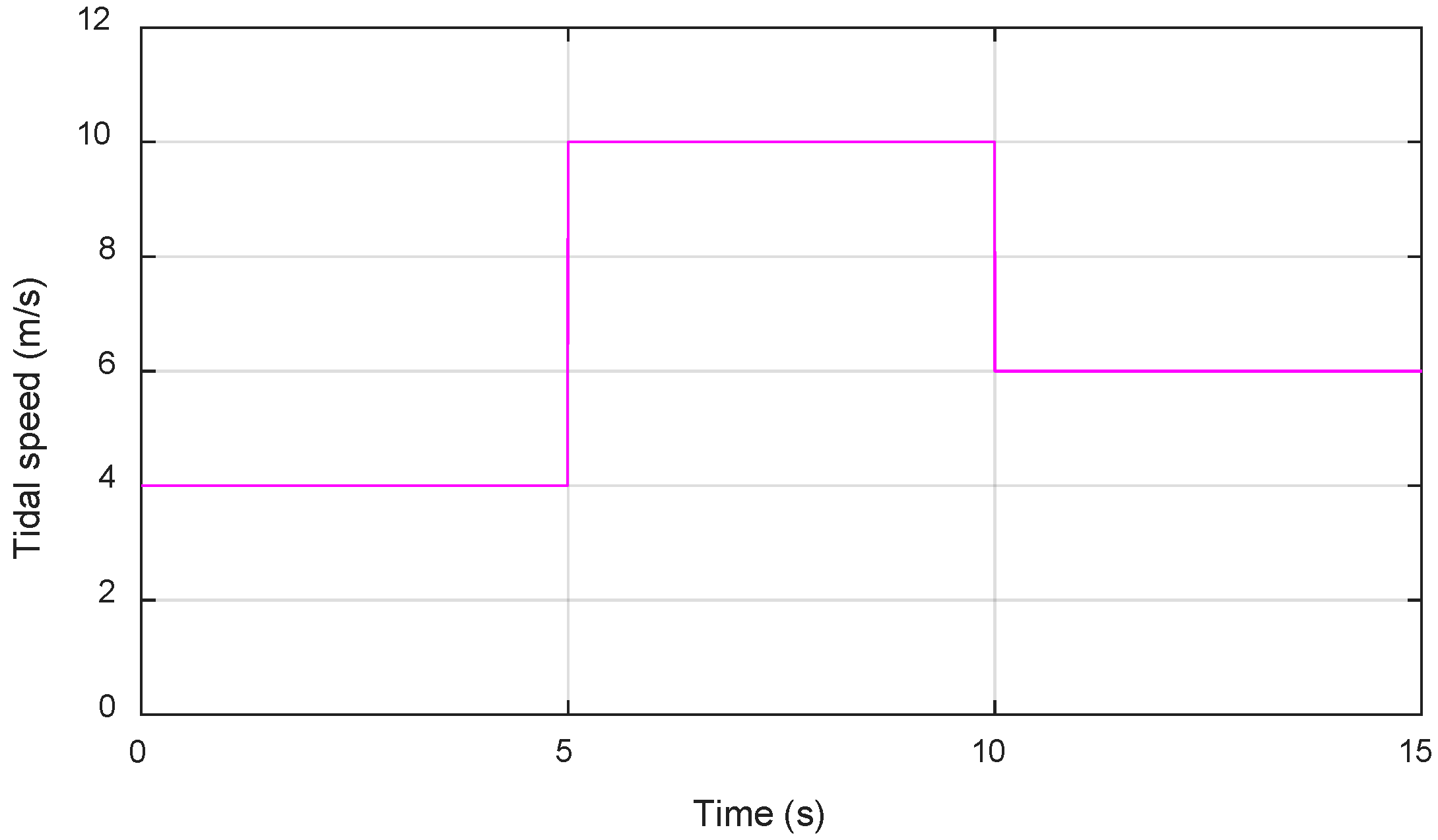 Sustainability 13 10216 g006