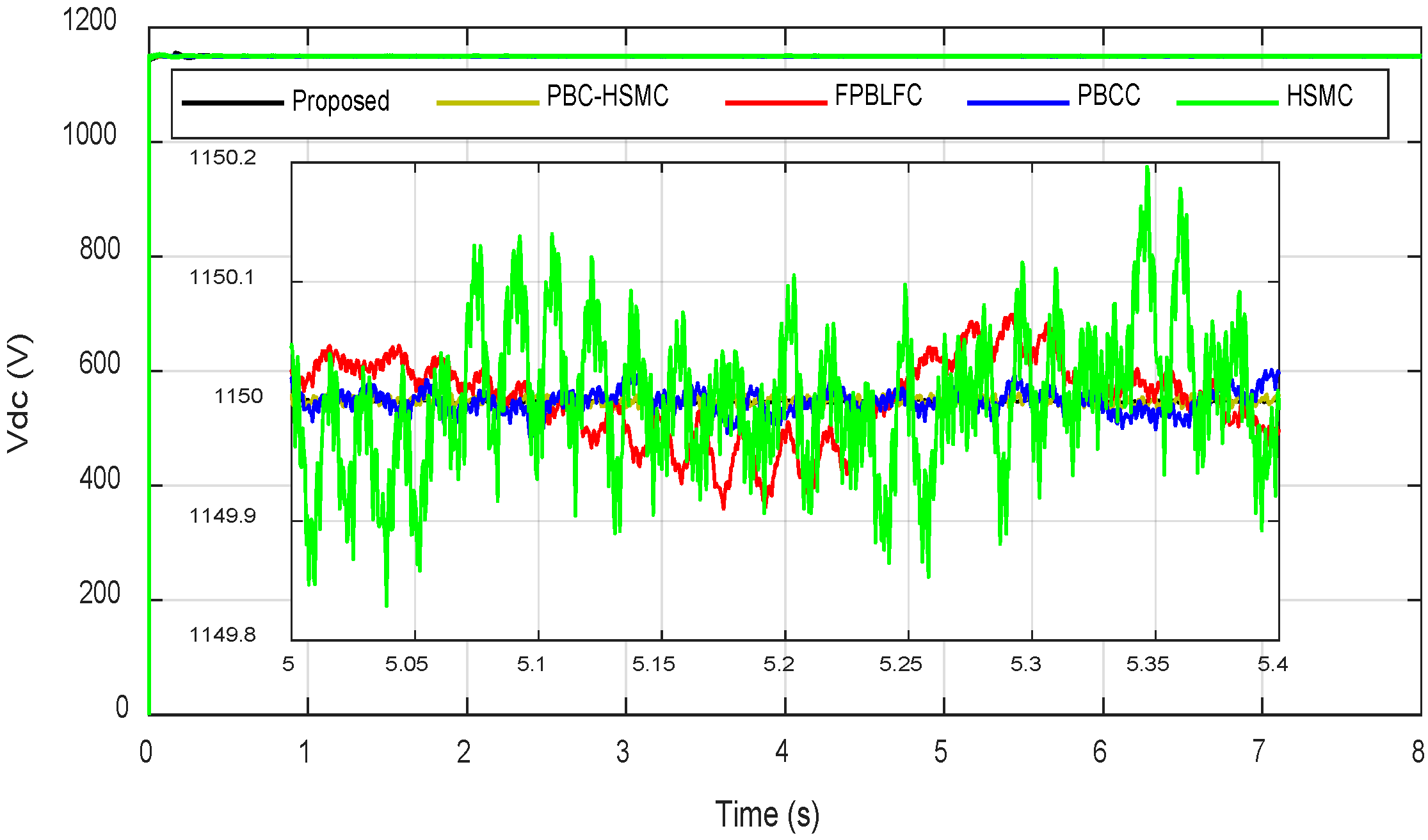 Sustainability 13 10216 g007