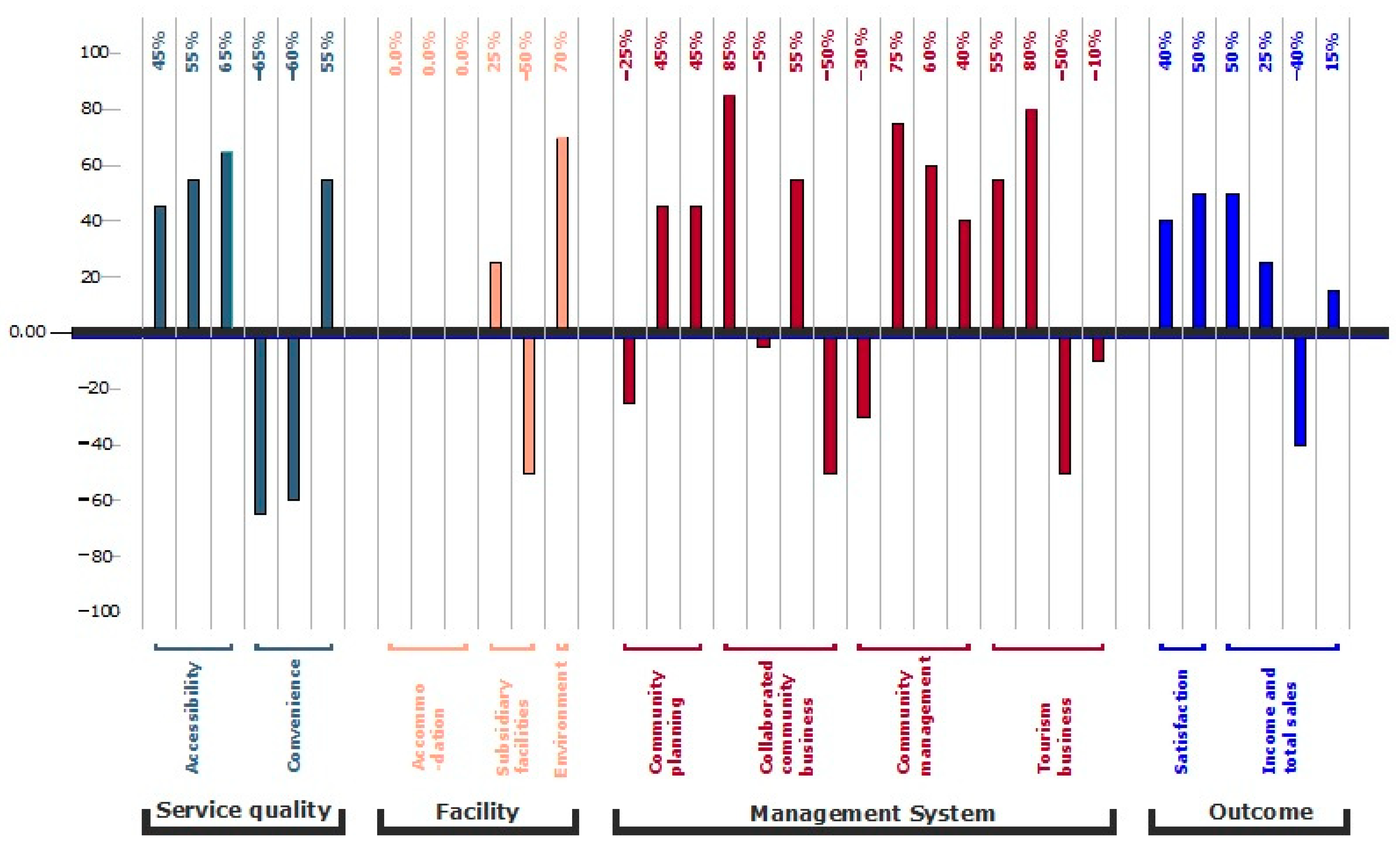Sustainability 13 10218 g004
