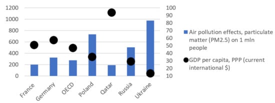 Sustainability 13 10223 g007 550