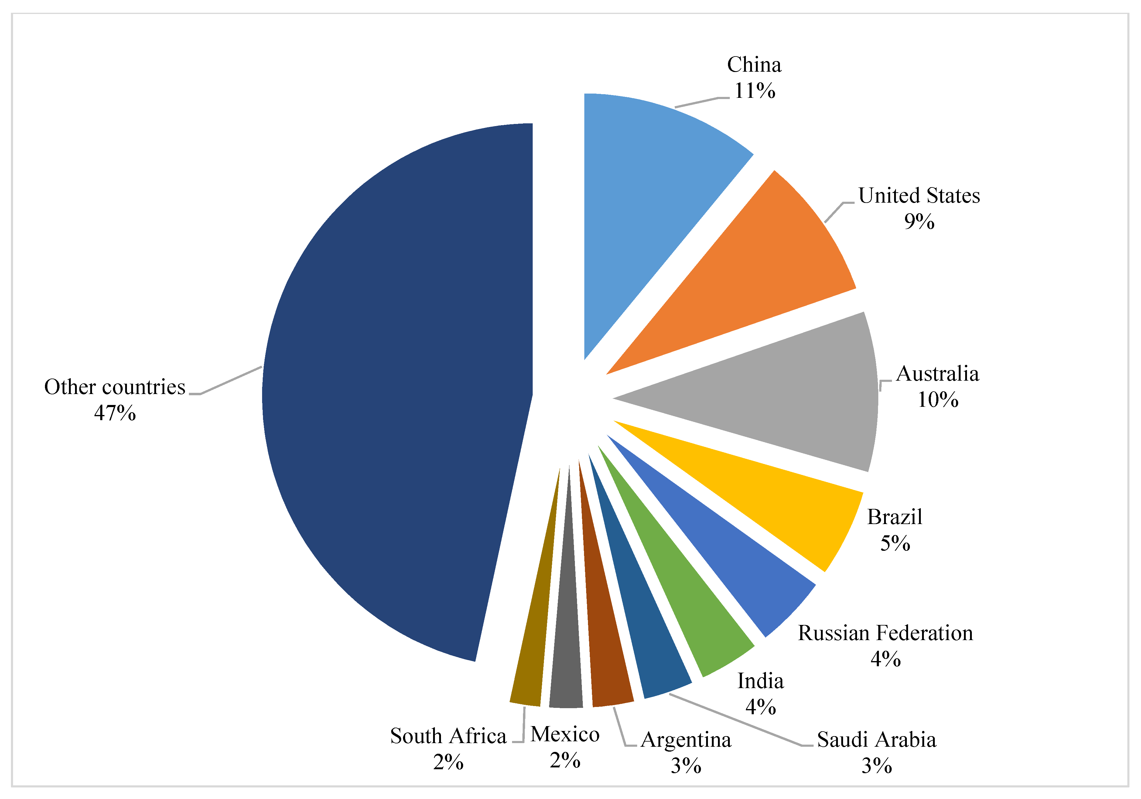 Sustainability 13 10225 g002