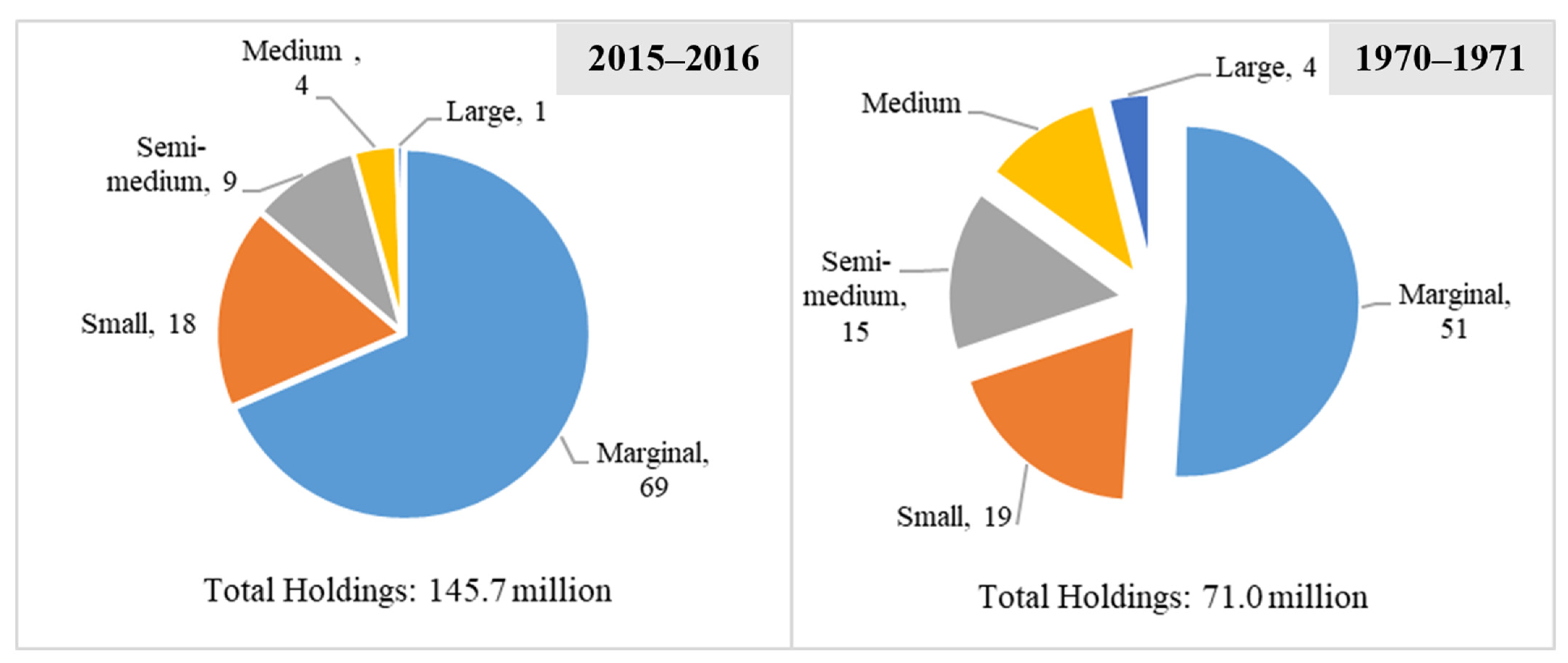 Sustainability 13 10225 g005