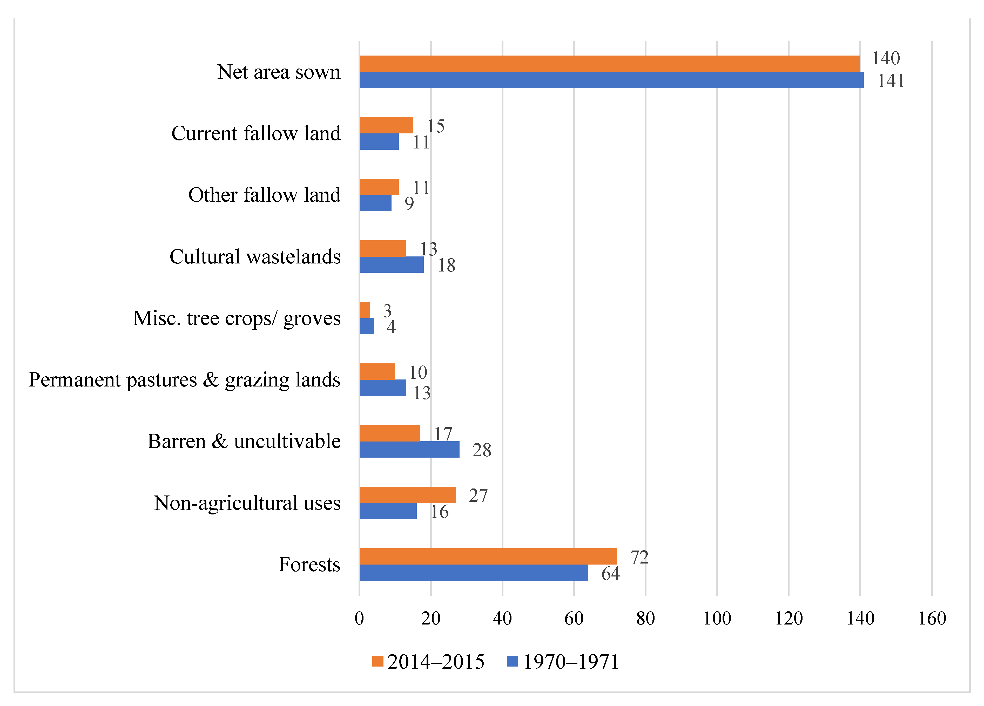 Sustainability 13 10225 g007