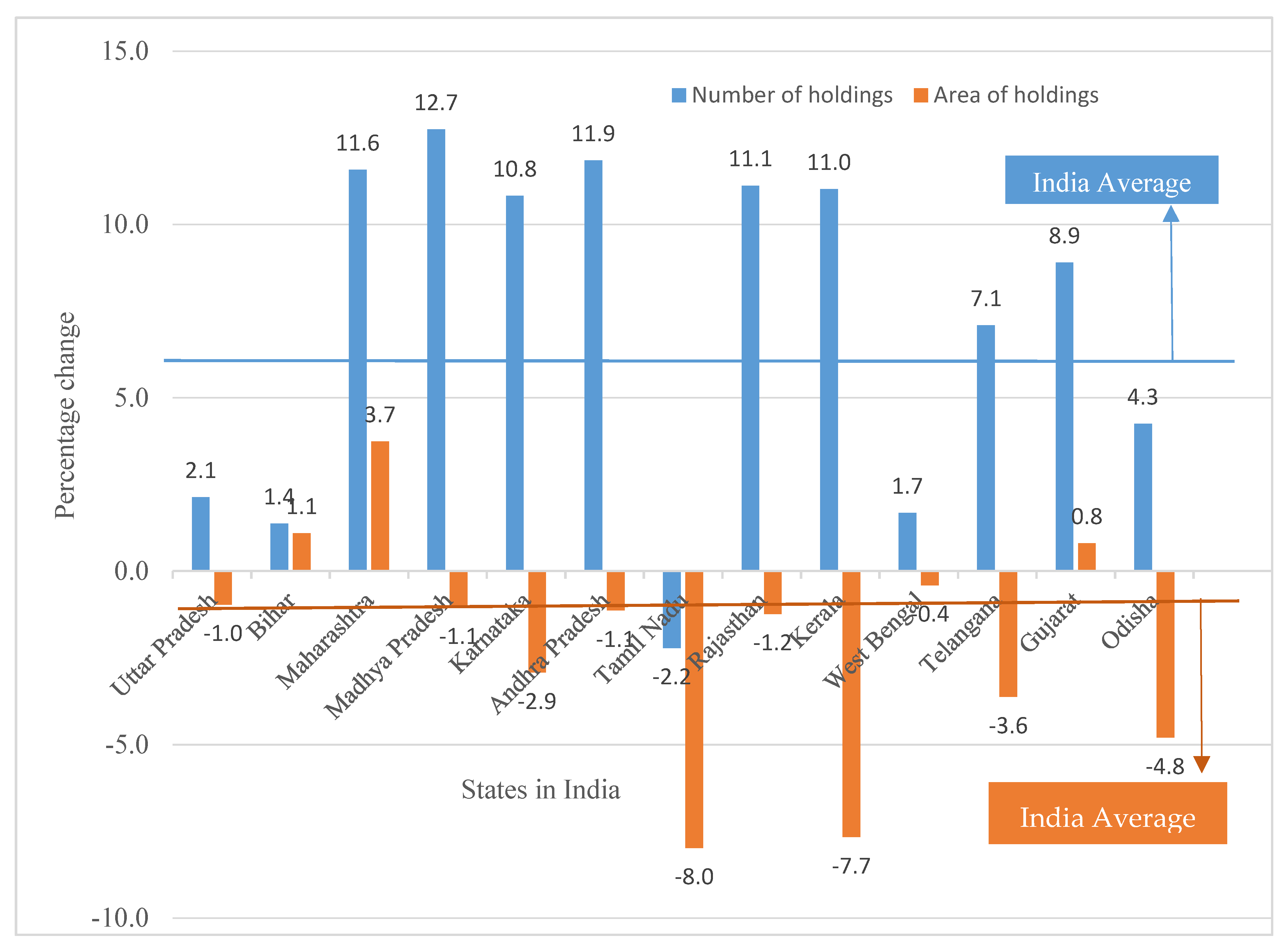 Sustainability 13 10225 g008