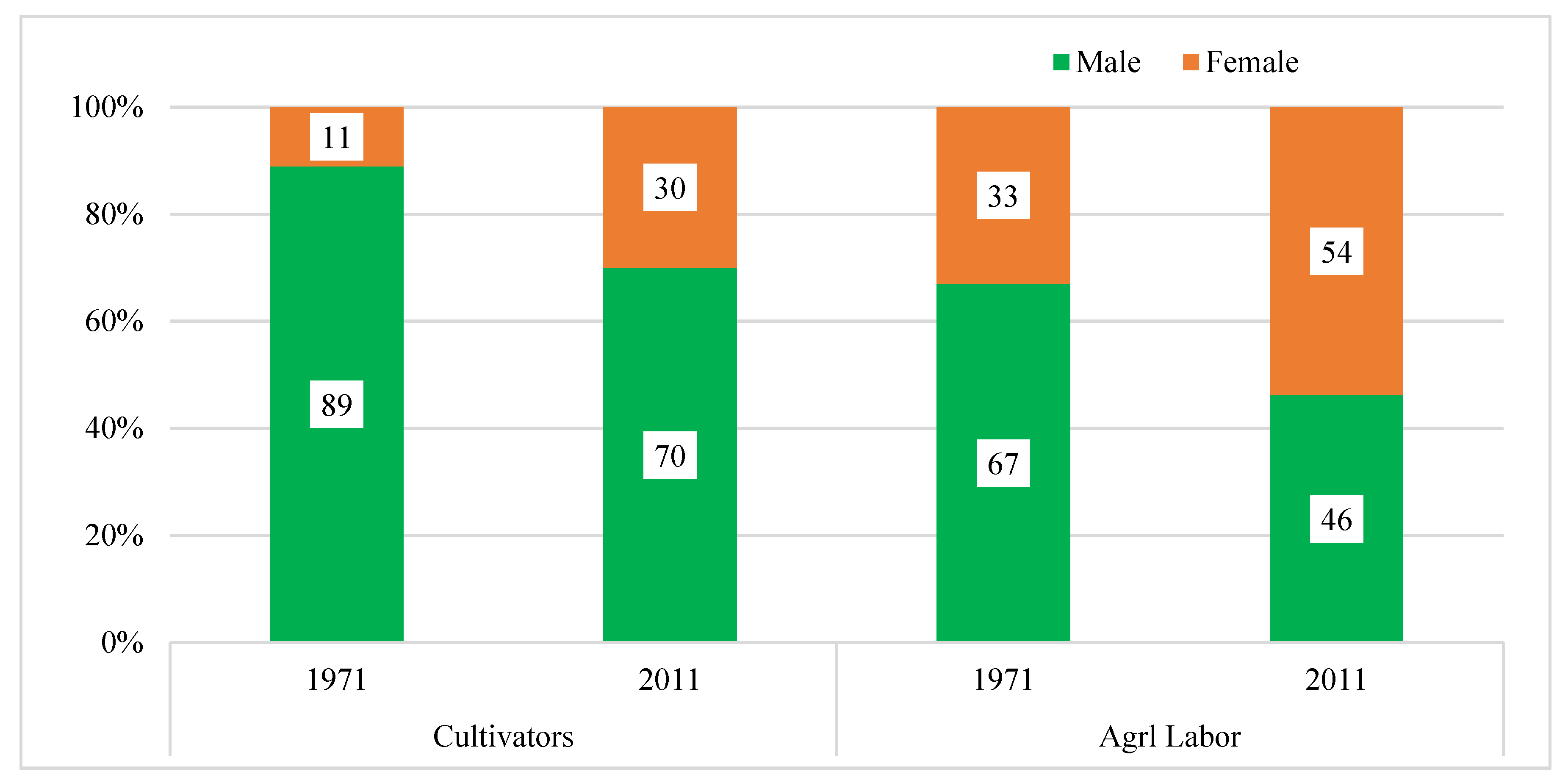 Sustainability 13 10225 g011