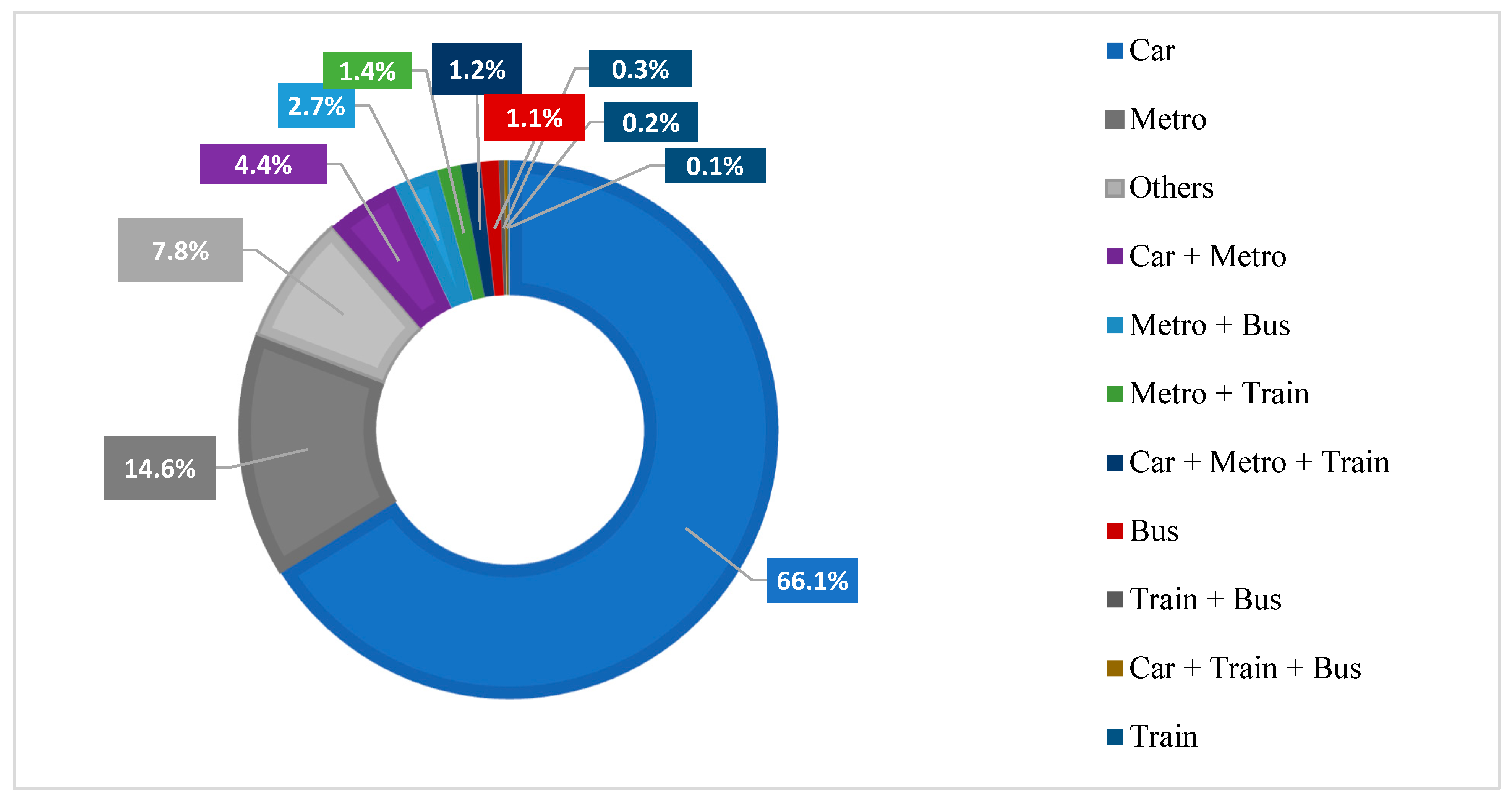 Sustainability 13 10227 g001